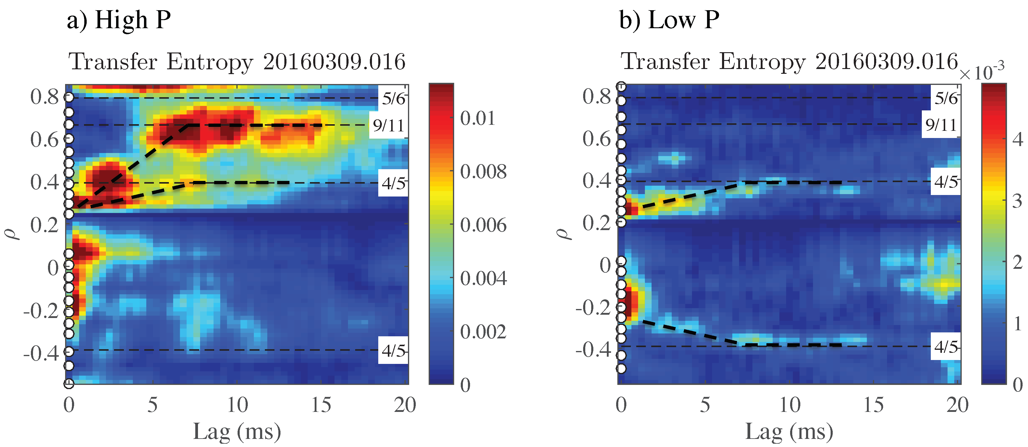 Entropy 21 00148 g002 550