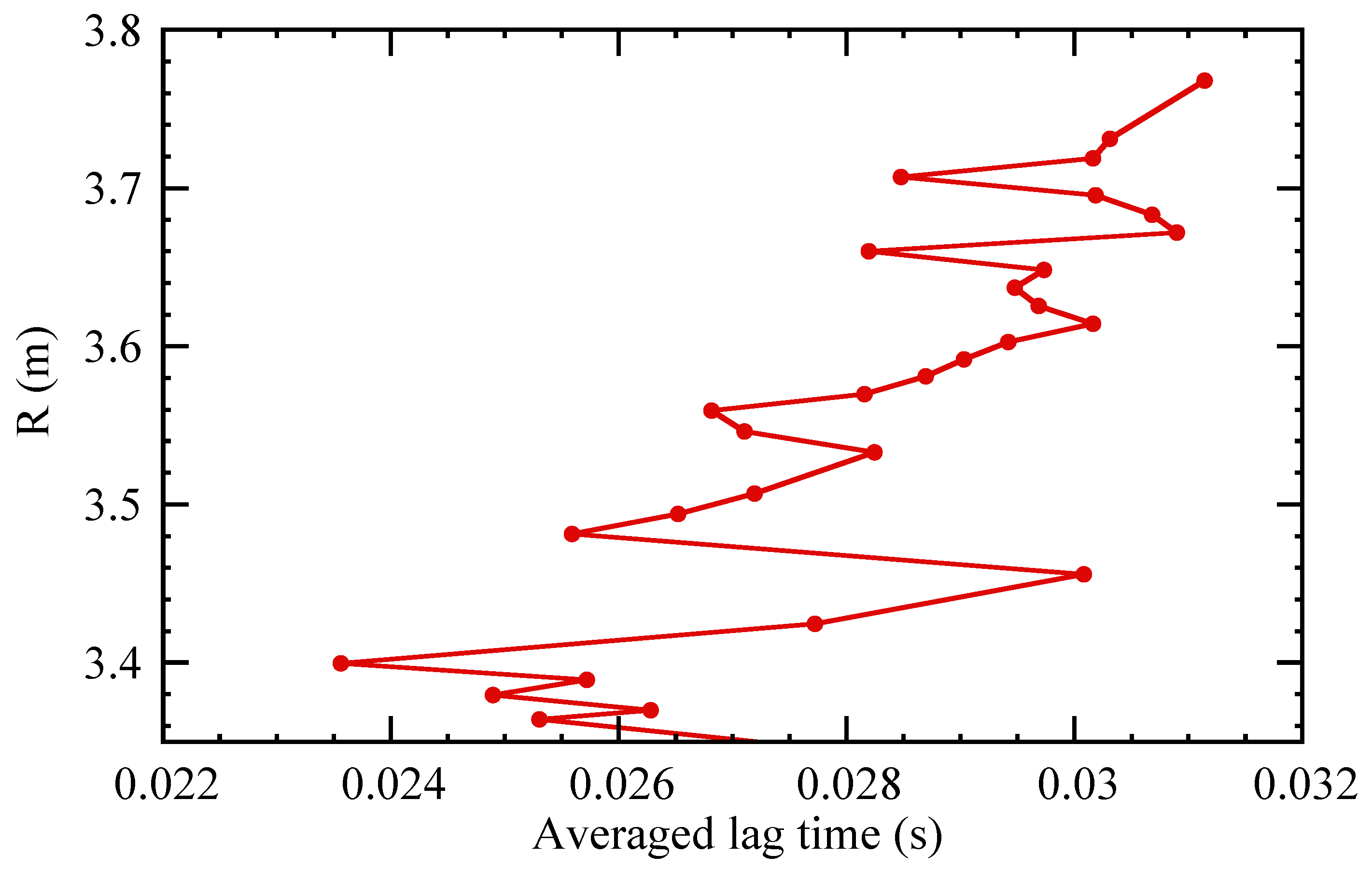 Entropy 21 00148 g005 550