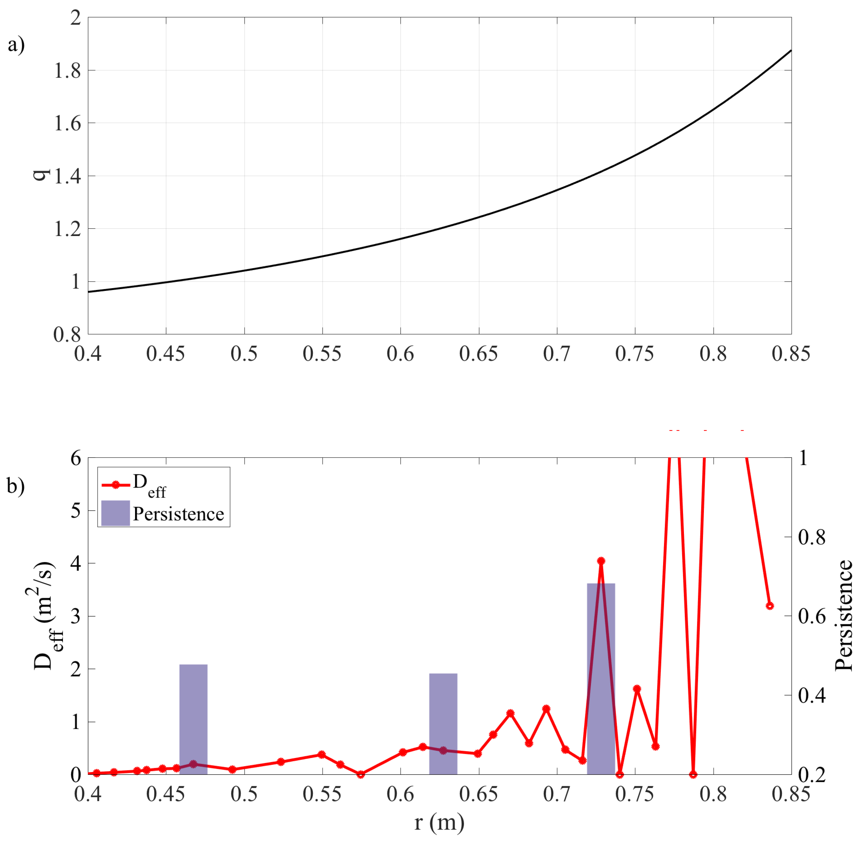 Entropy 21 00148 g006 550