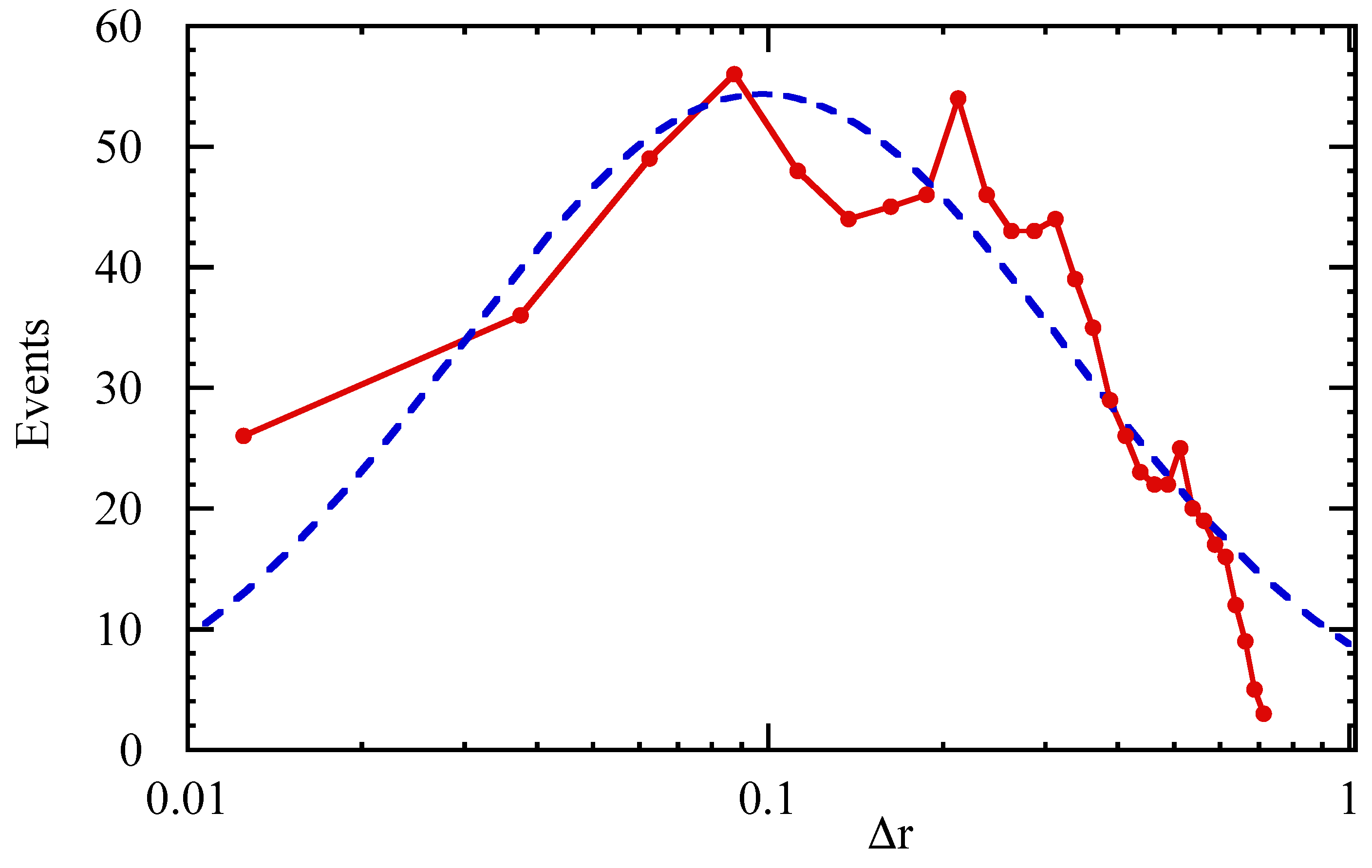 Entropy 21 00148 g007 550