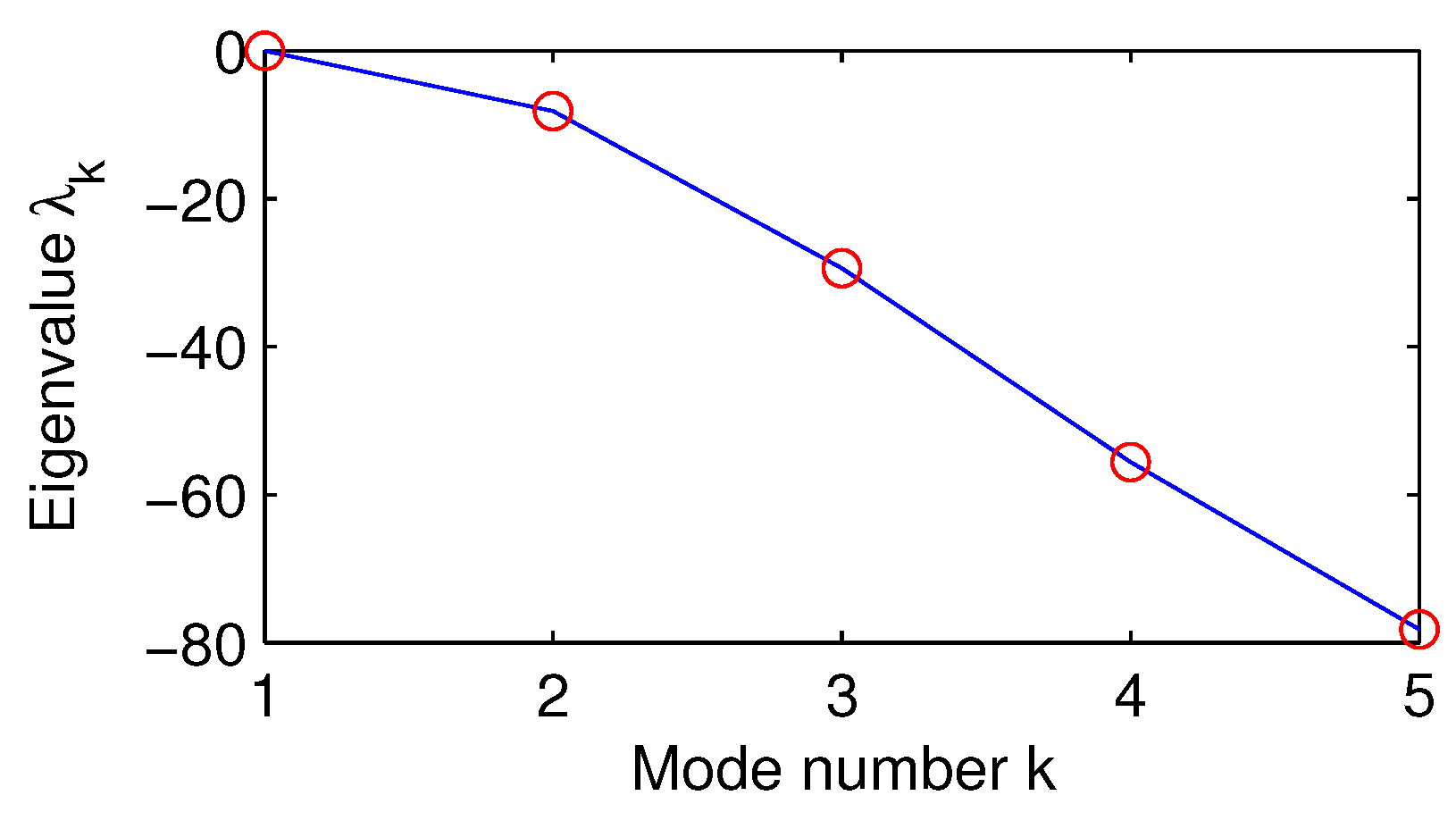 Entropy 21 00149 g002 550