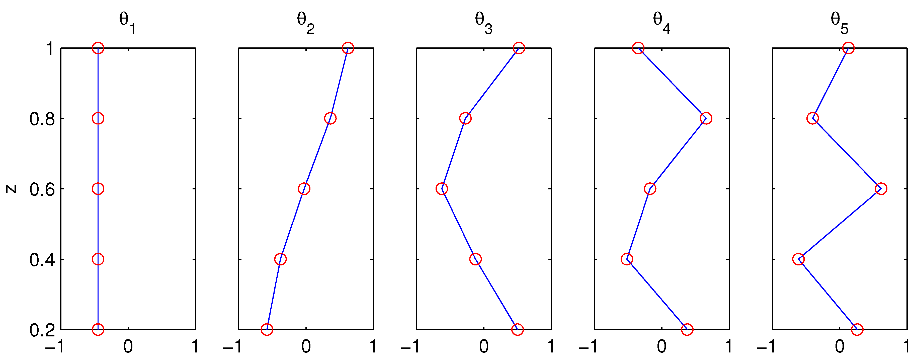 Entropy 21 00149 g003 550
