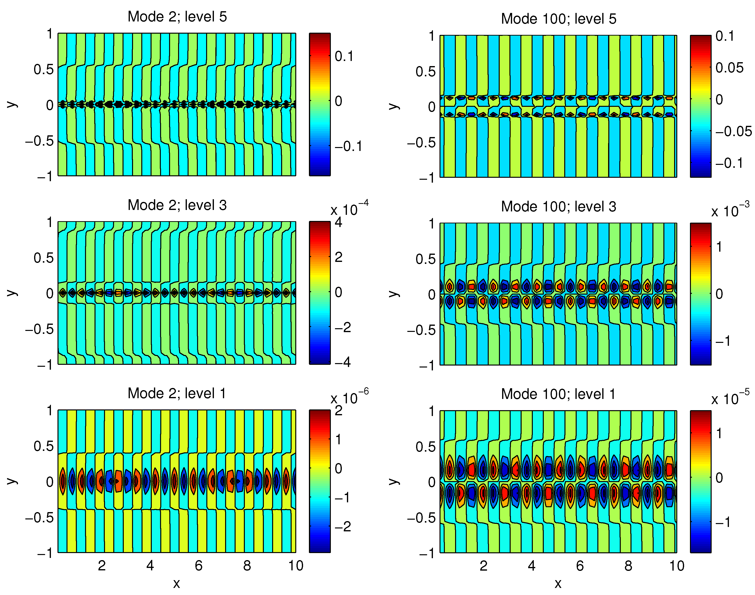 Entropy 21 00149 g005 550