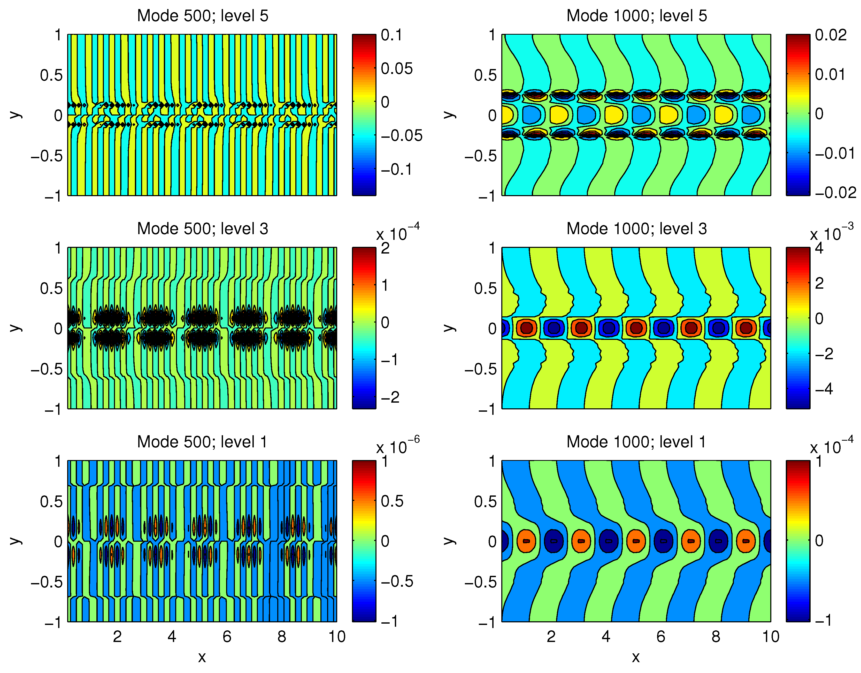 Entropy 21 00149 g006 550