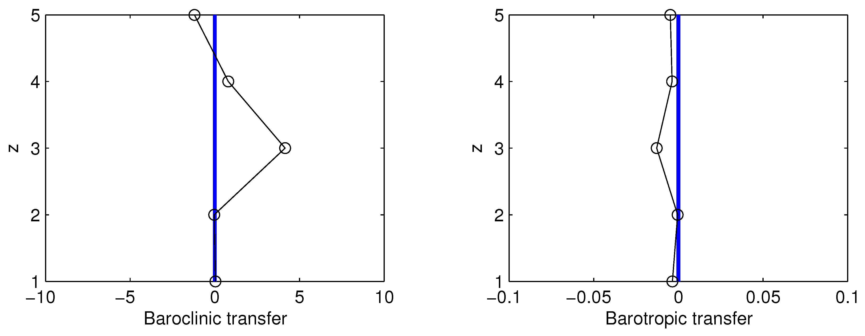 Entropy 21 00149 g008 550