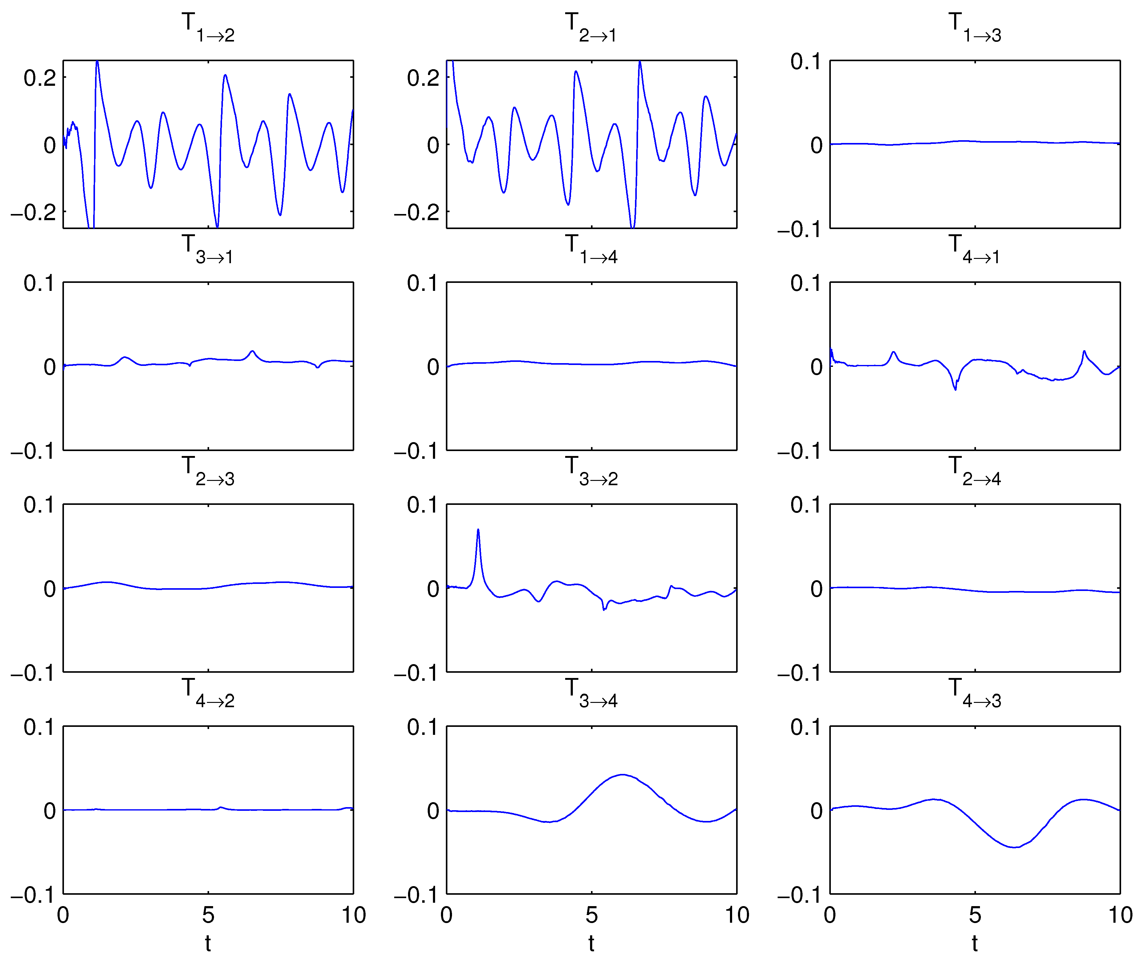 Entropy 21 00149 g011 550