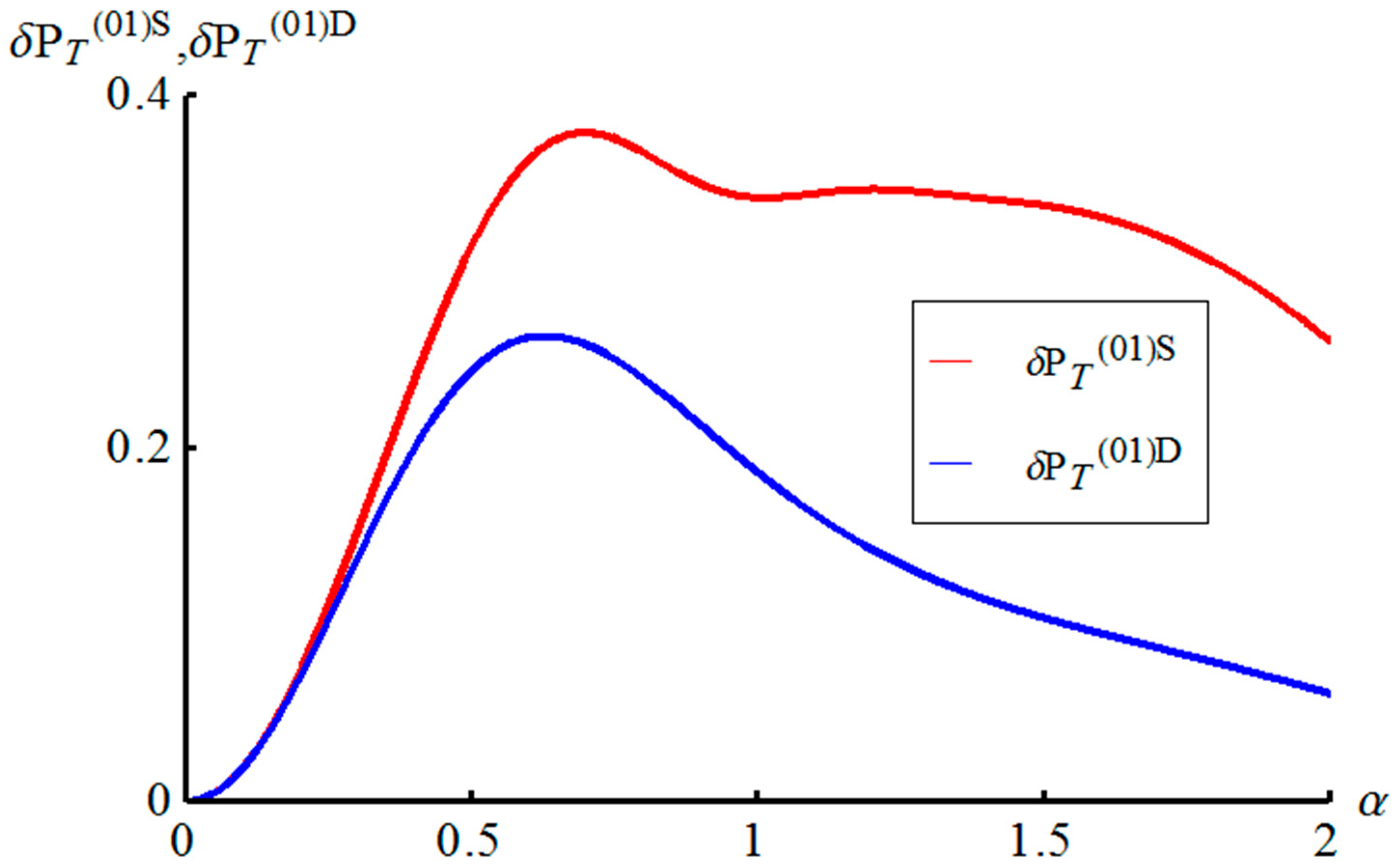 Entropy 21 00150 g004 550