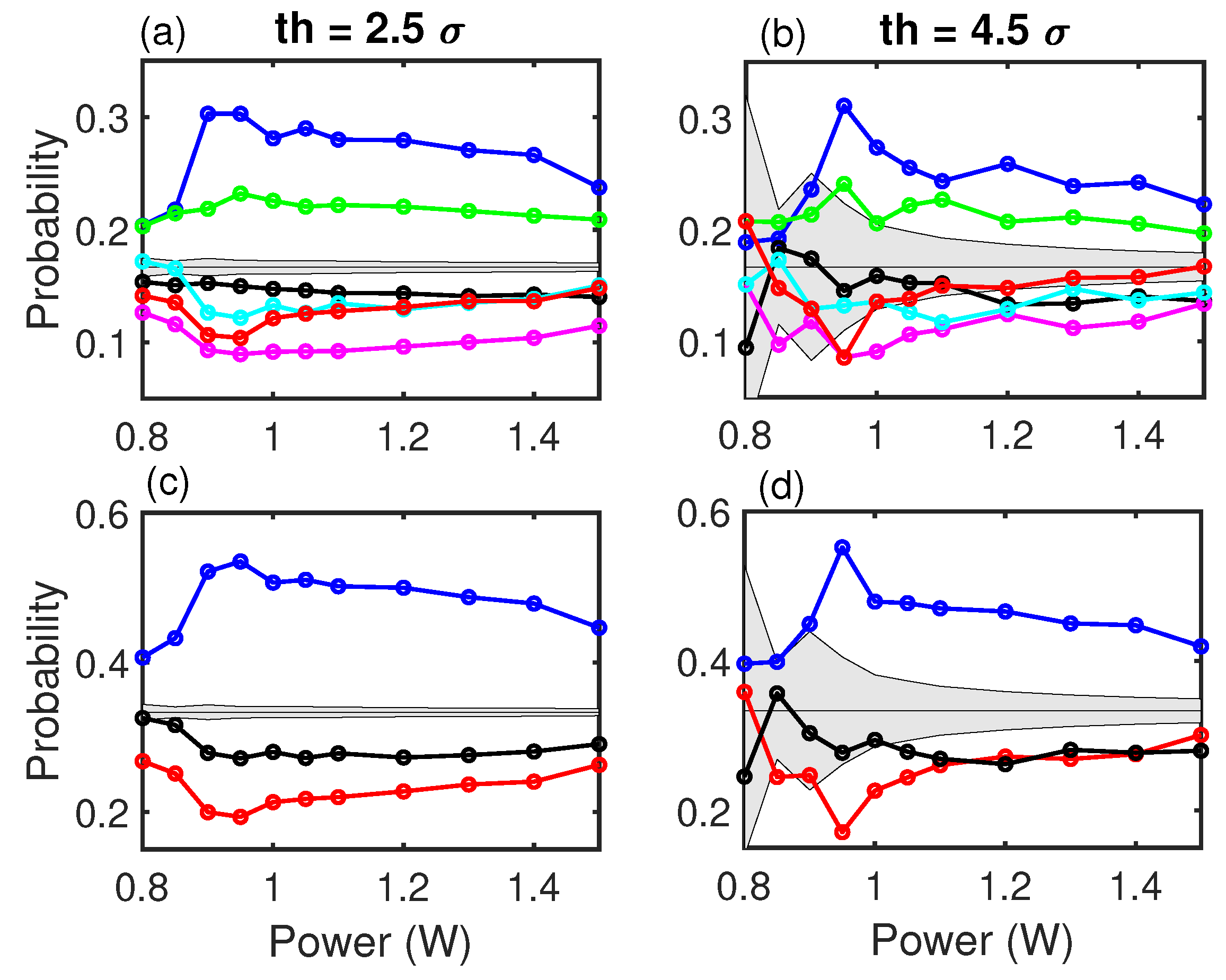 Entropy 21 00151 g004 550