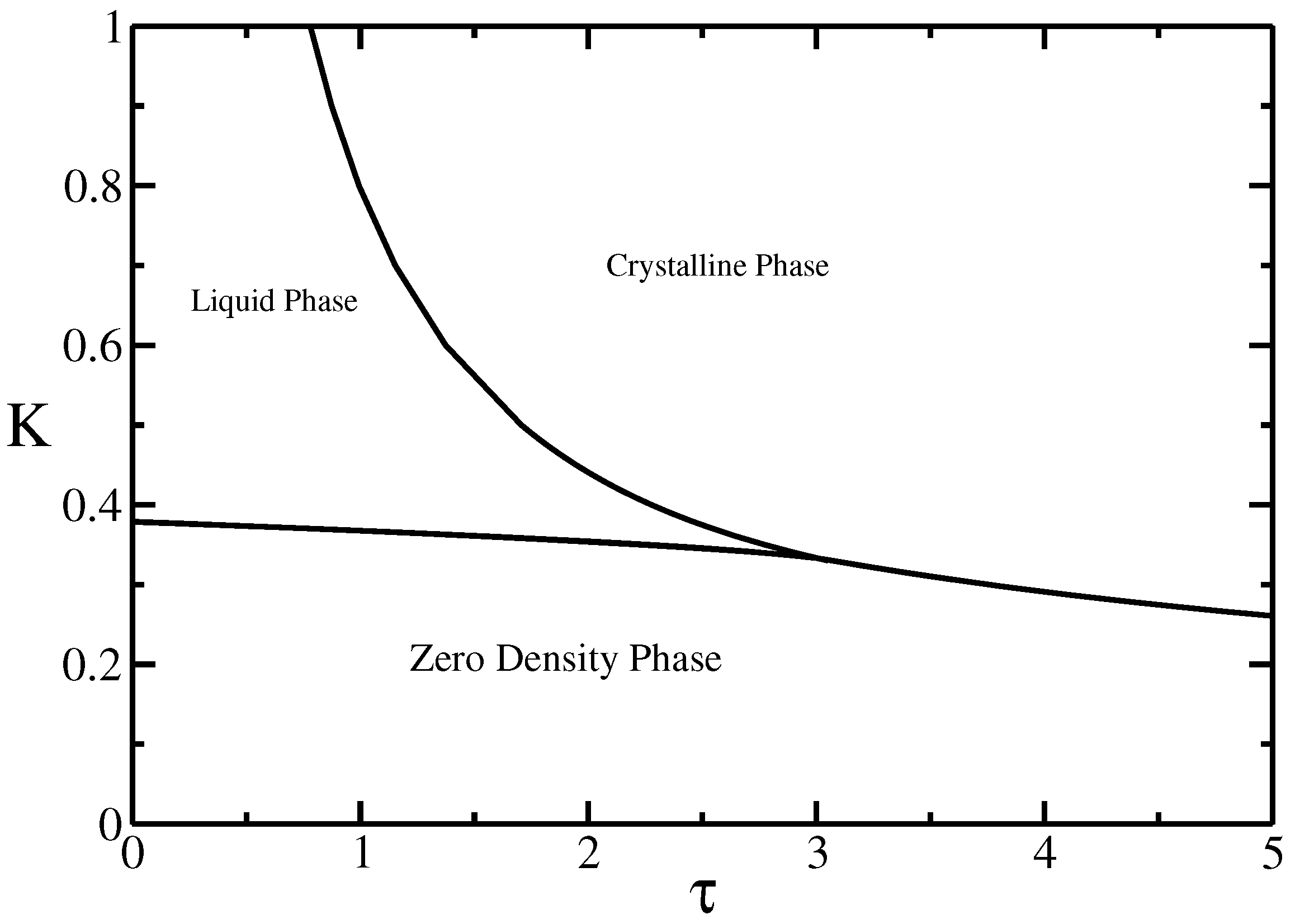 Entropy 21 00153 g002 550