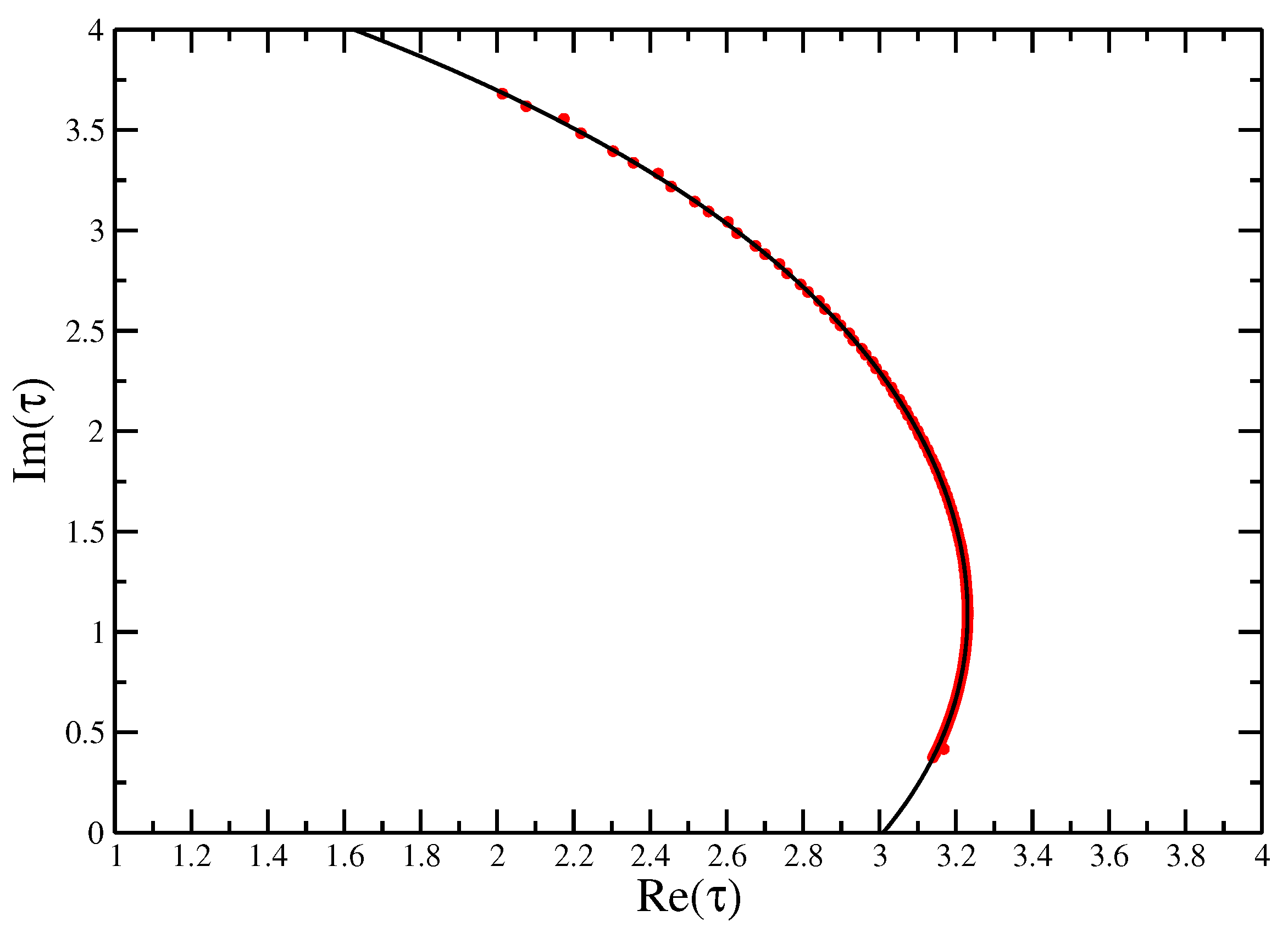 Entropy 21 00153 g005 550