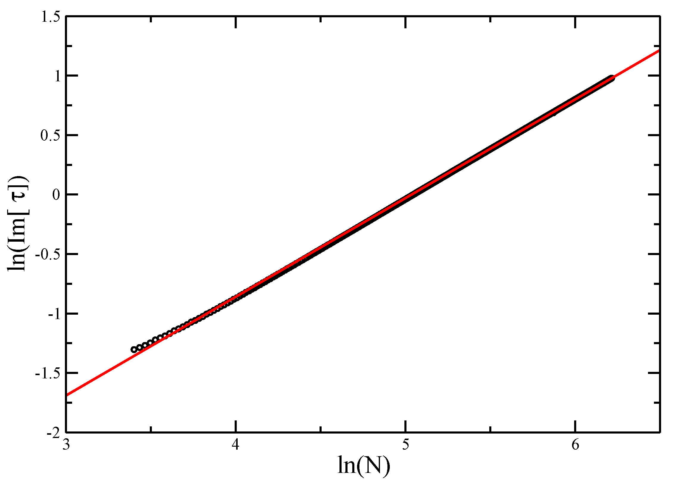 Entropy 21 00153 g007 550
