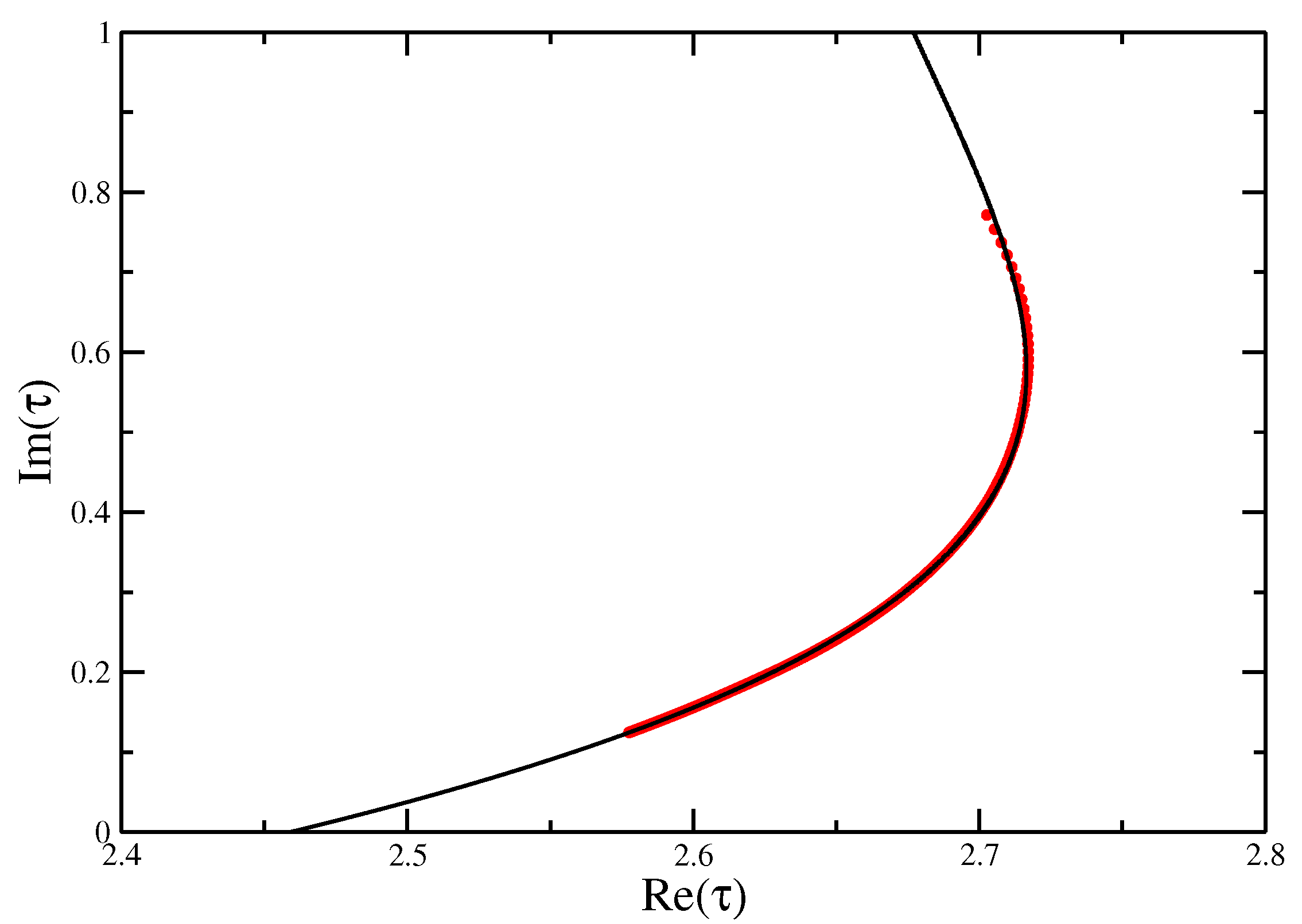 Entropy 21 00153 g008 550