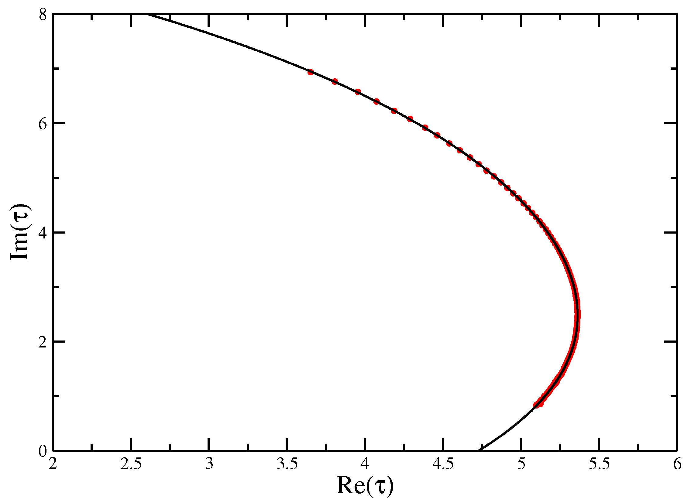 Entropy 21 00153 g009 550