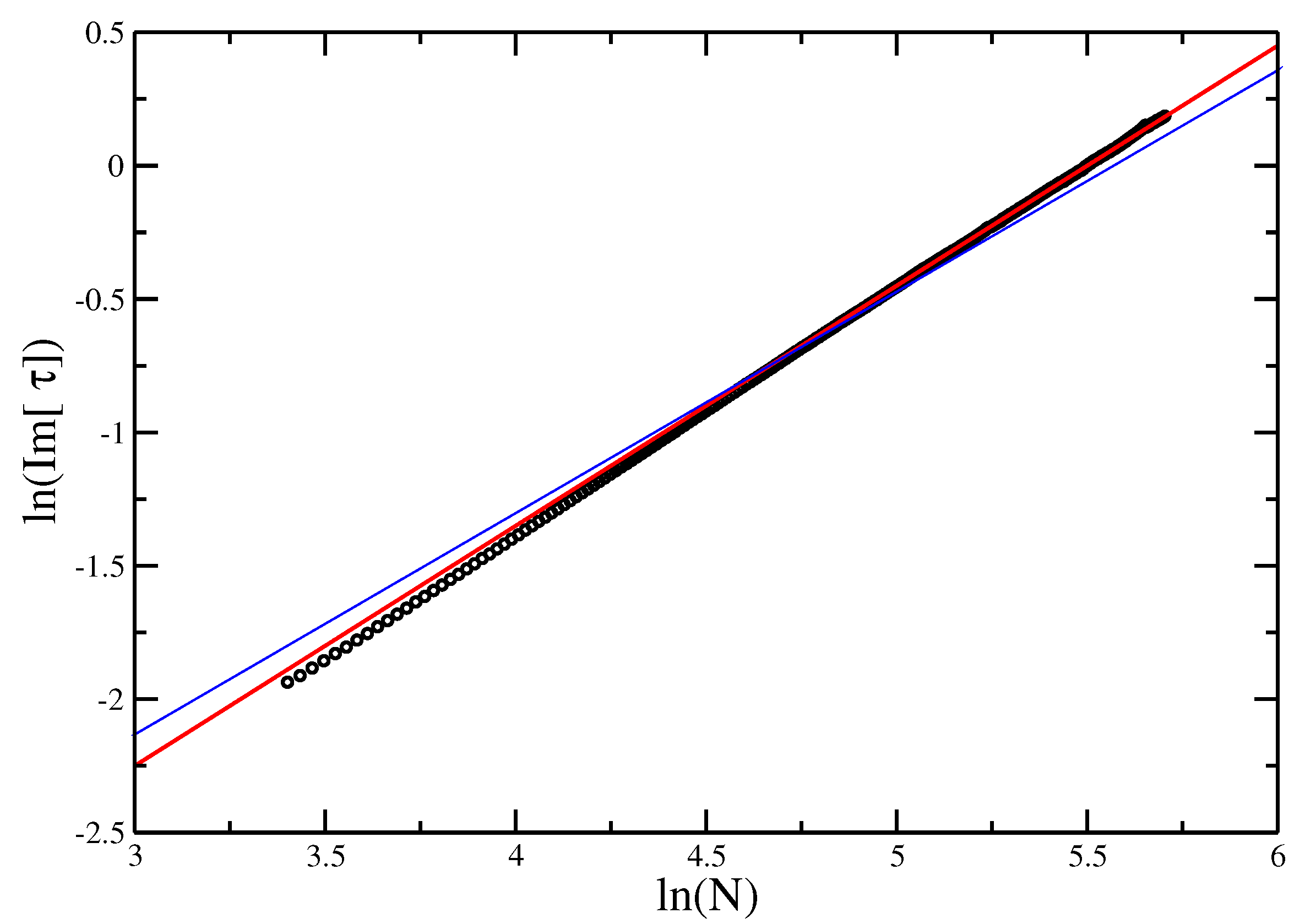 Entropy 21 00153 g010 550