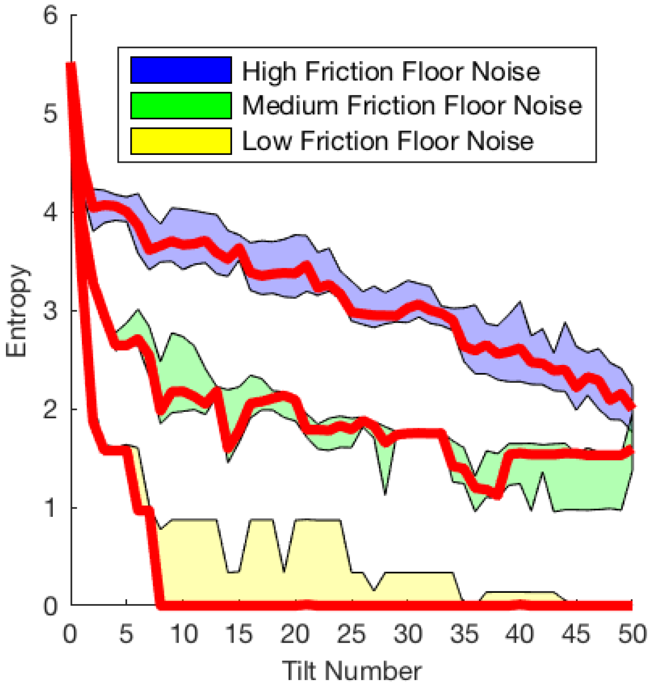 Entropy 21 00154 g006 550