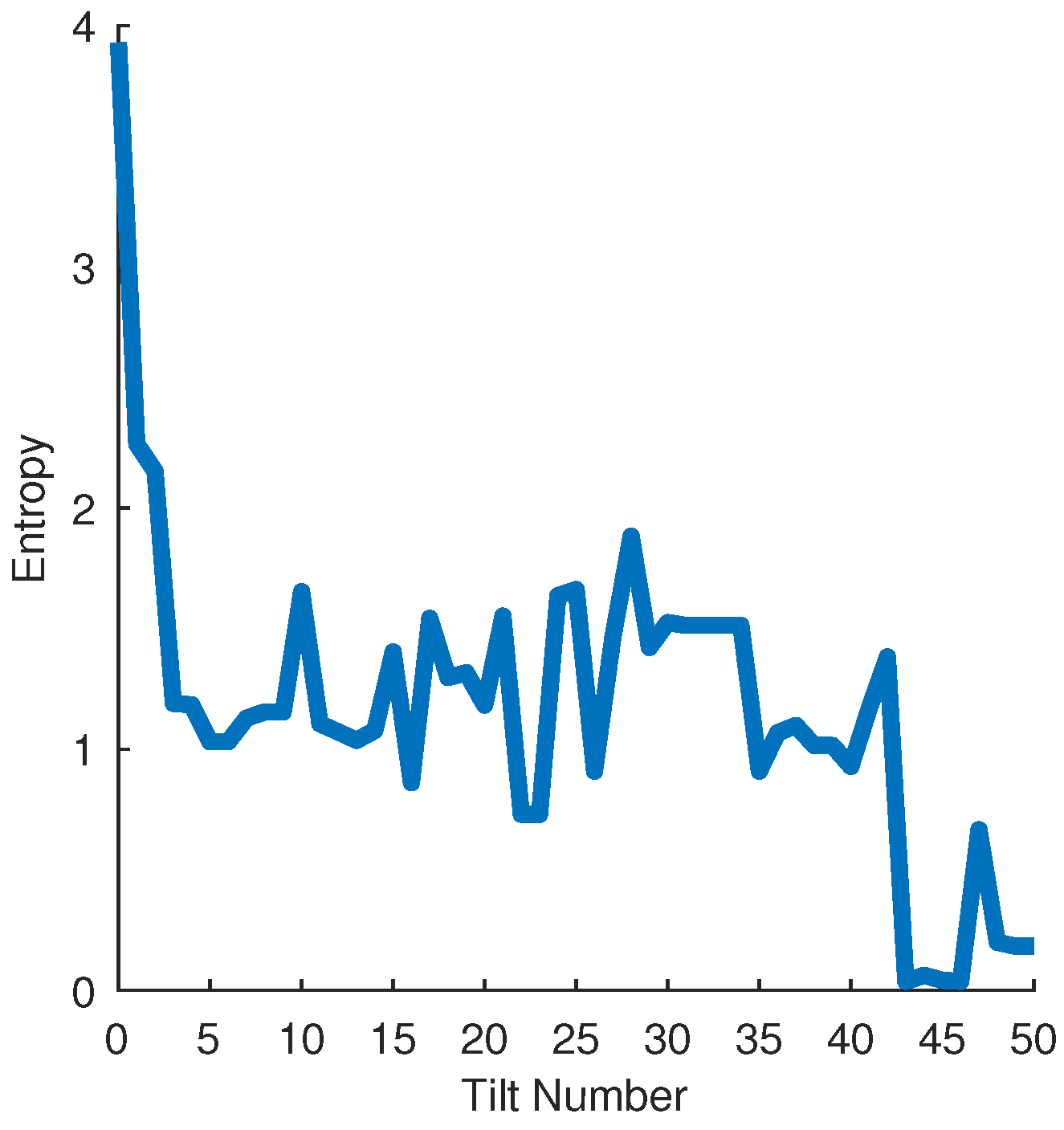 Entropy 21 00154 g008 550