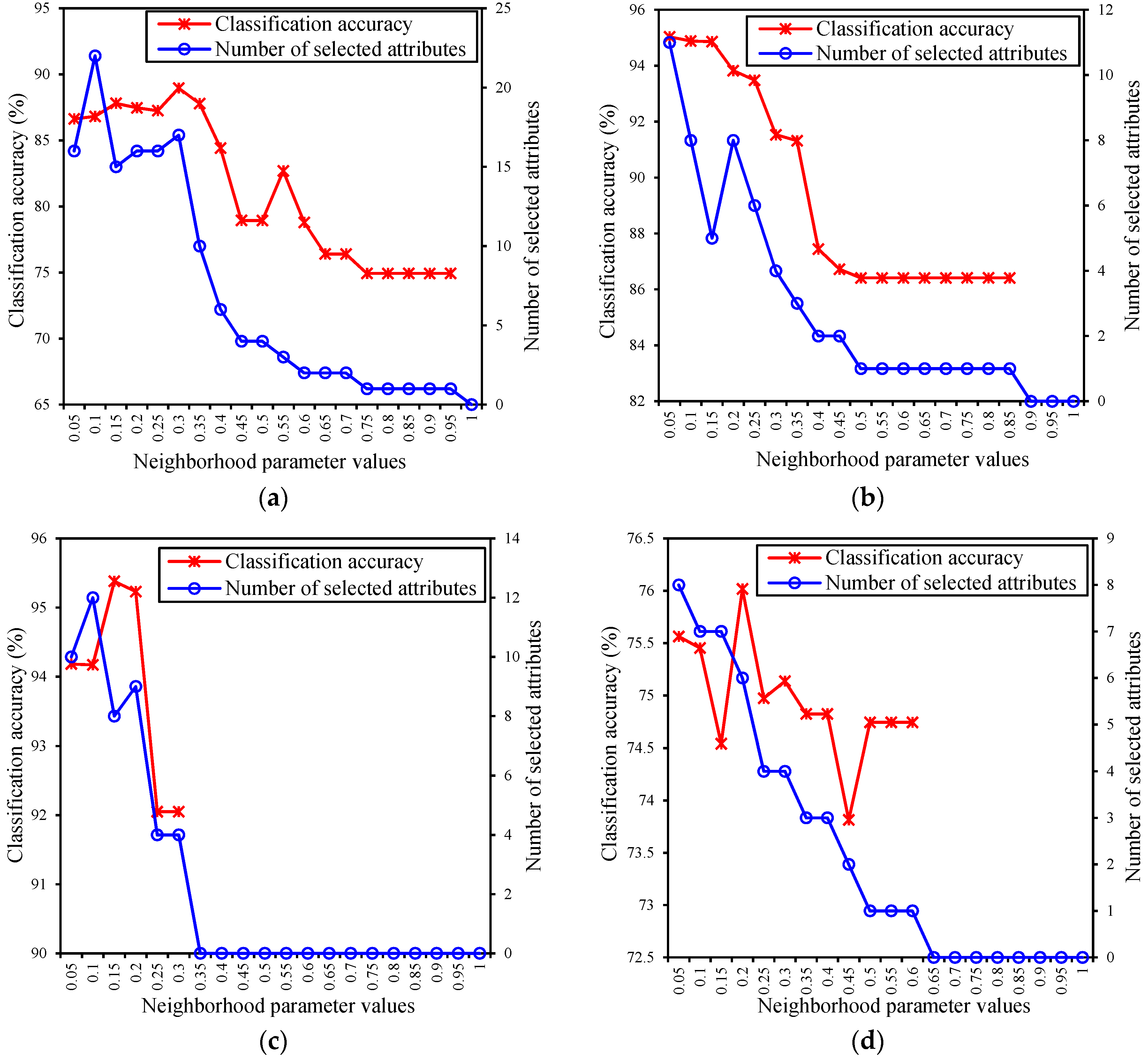 Entropy 21 00155 g002a 550