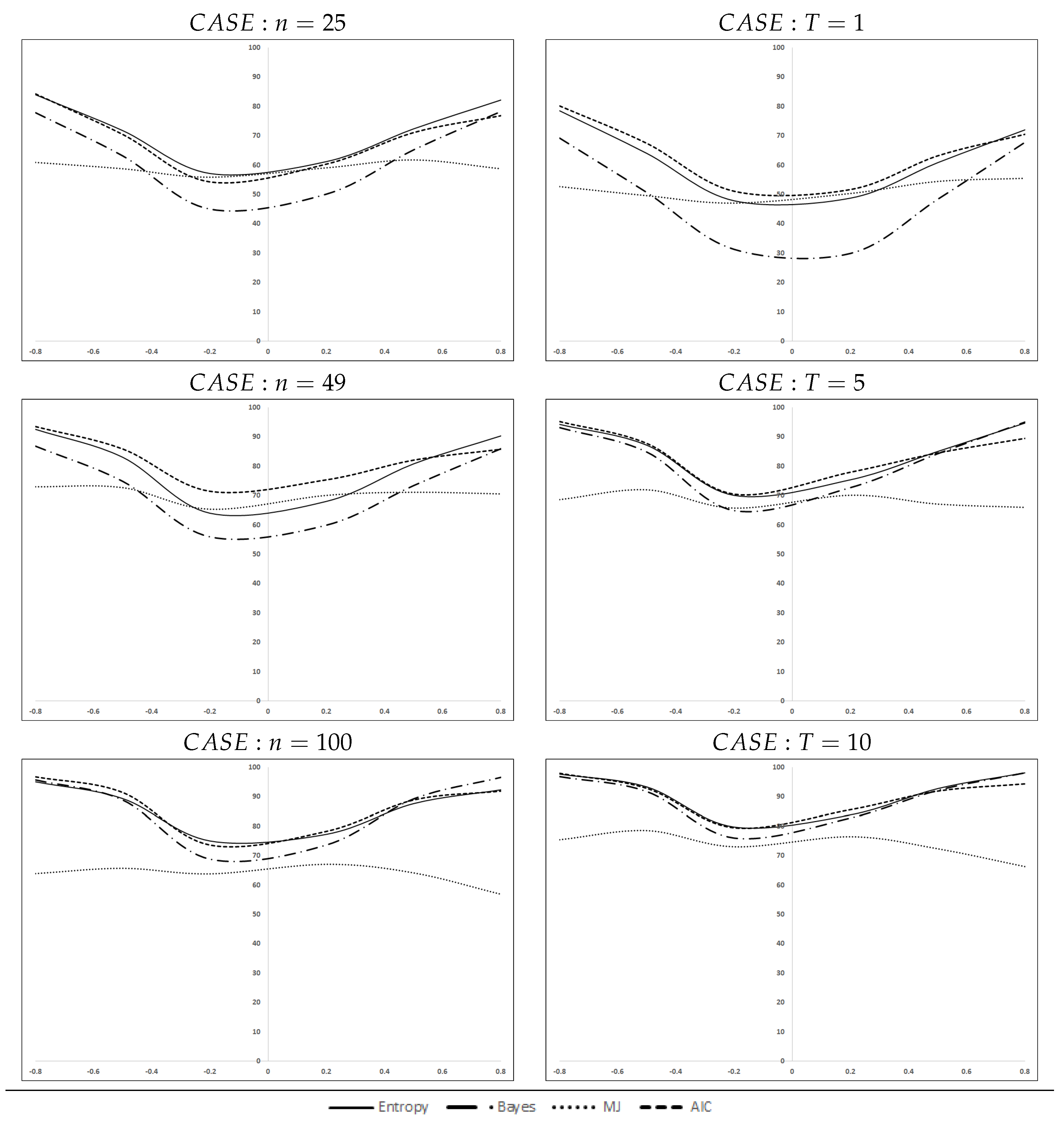 Entropy 21 00160 g001 550