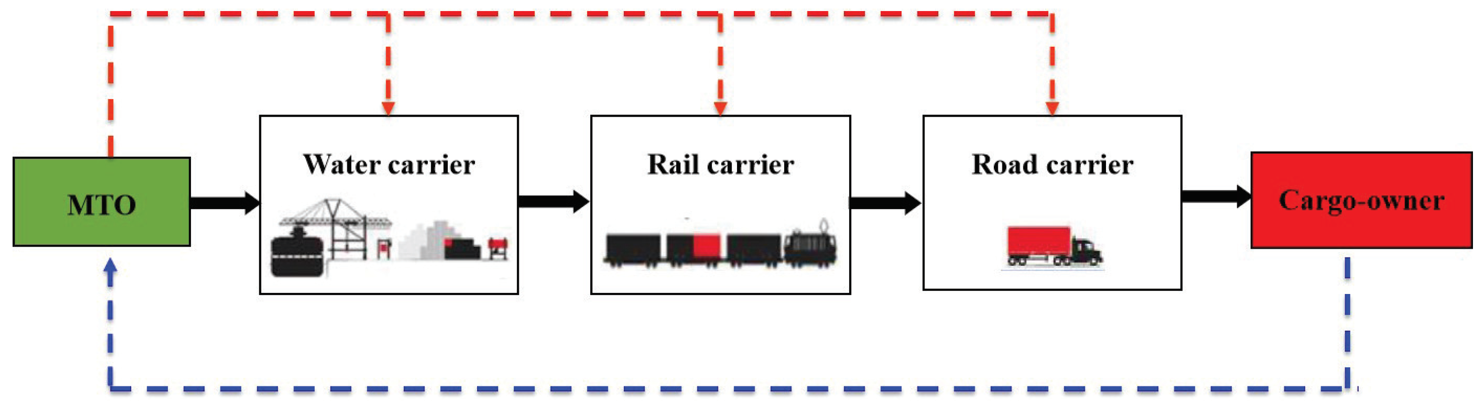 Entropy 21 00161 g001 550