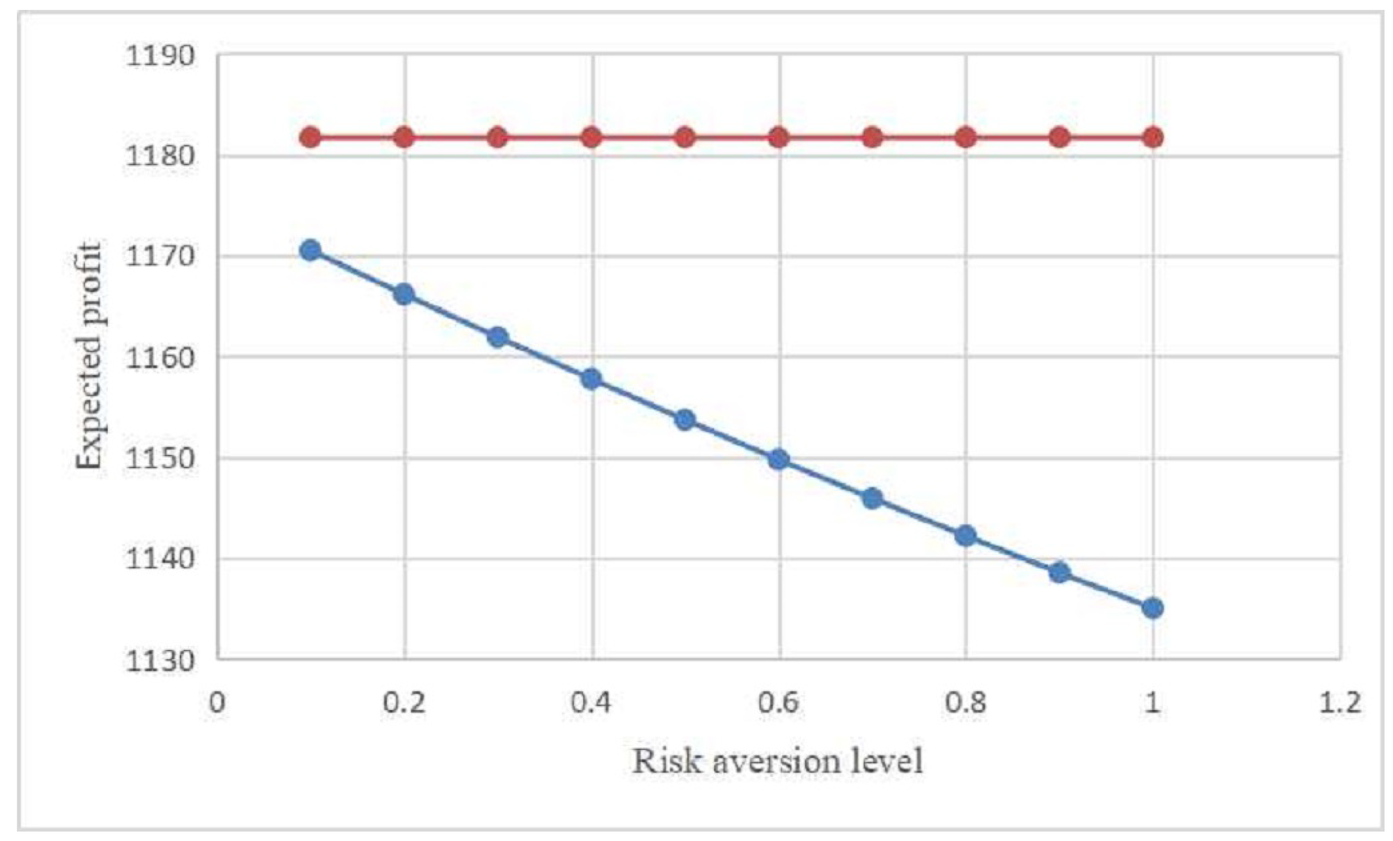 Entropy 21 00161 g002 550
