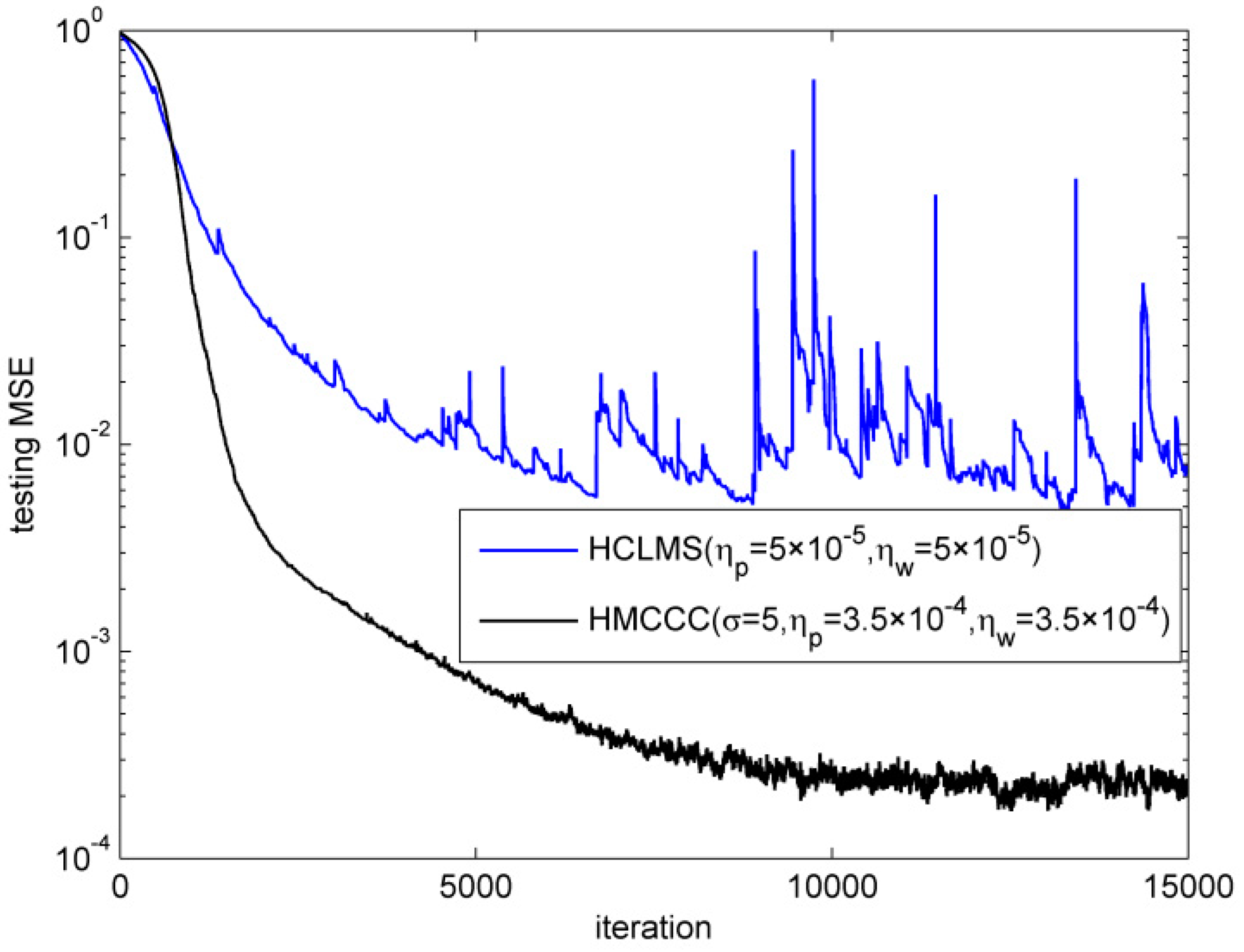 Entropy Free Full Text A Robust Adaptive Filter For A - 