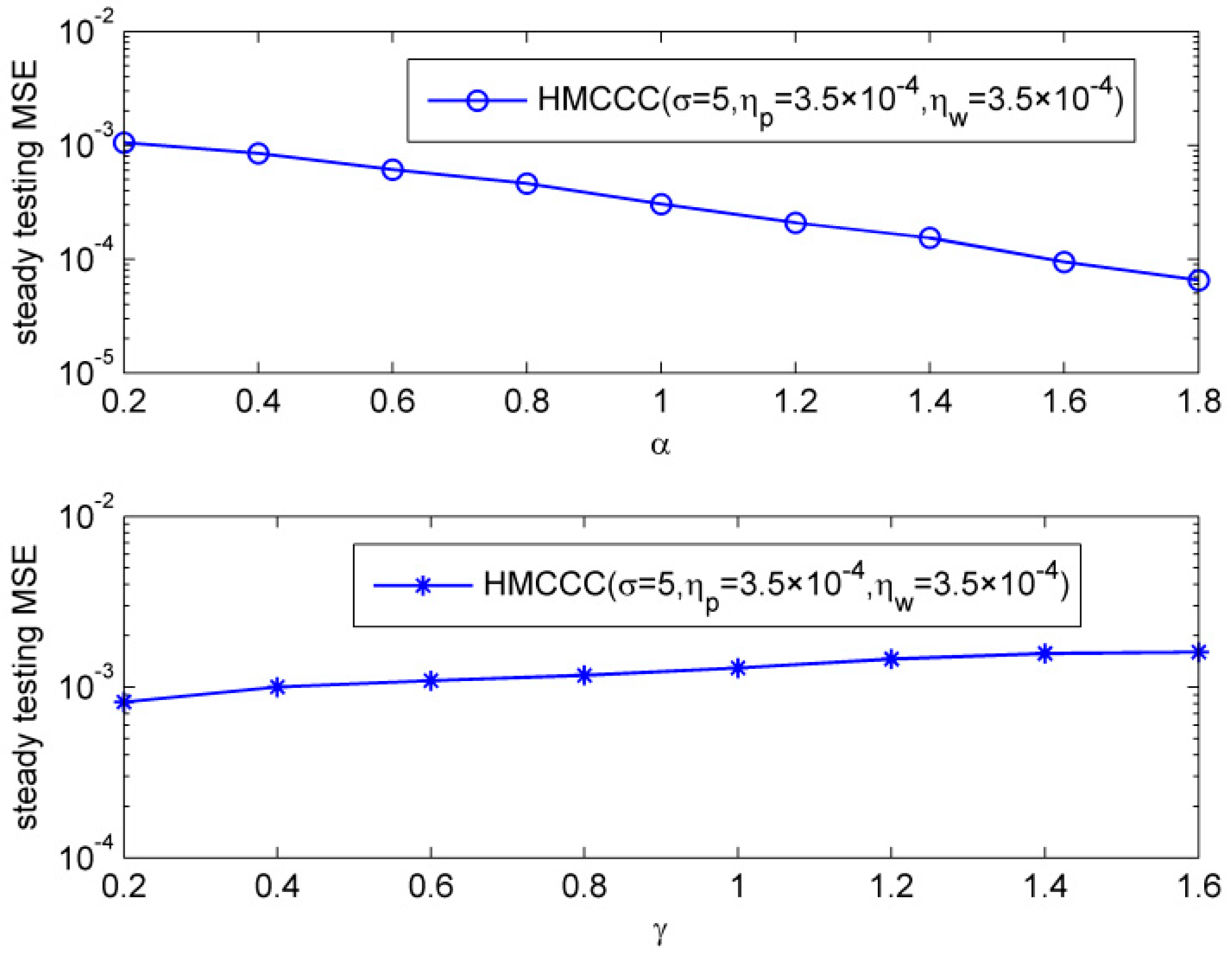 Entropy Free Full Text A Robust Adaptive Filter For A - 