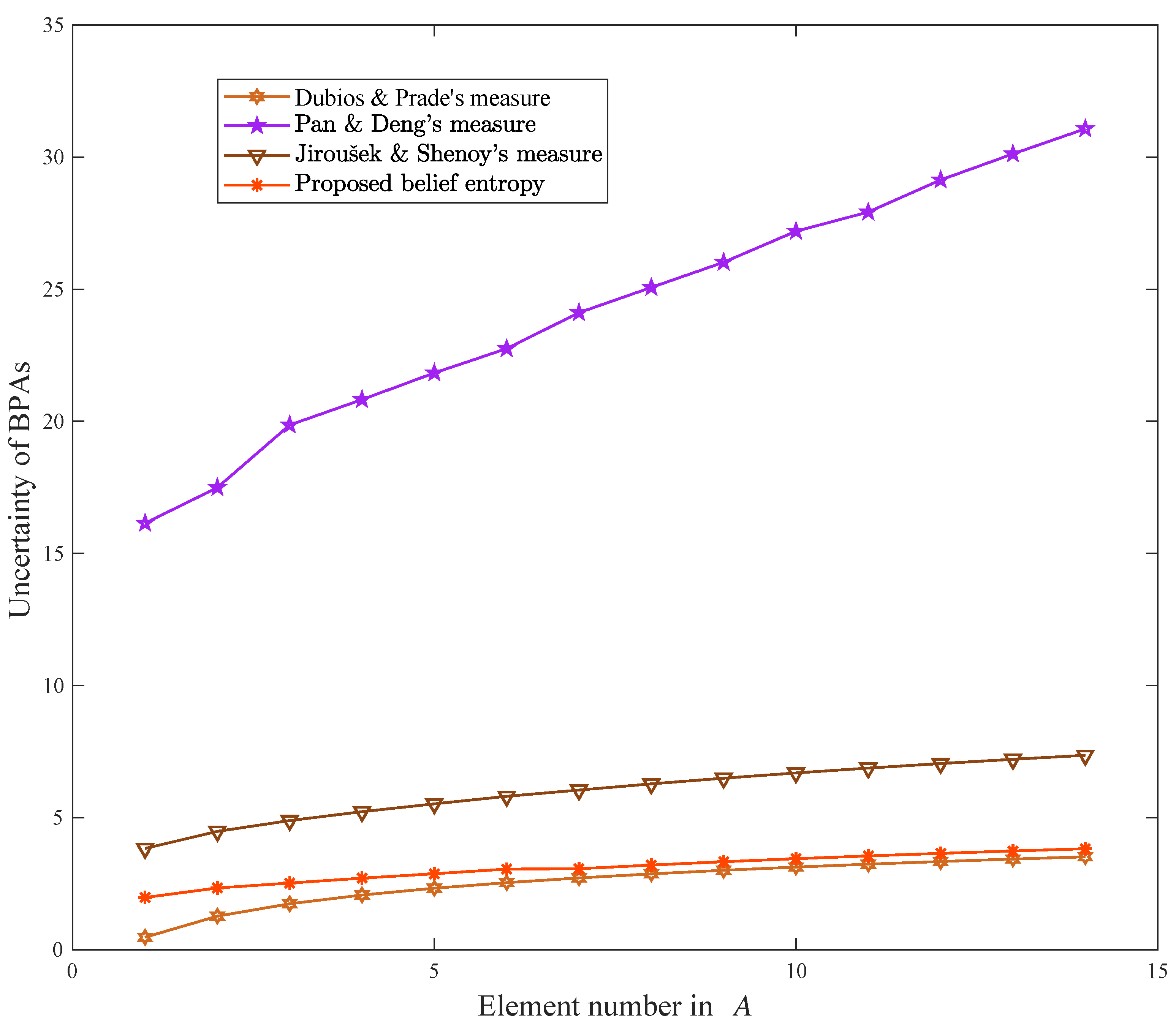 Entropy 21 00163 g002 550