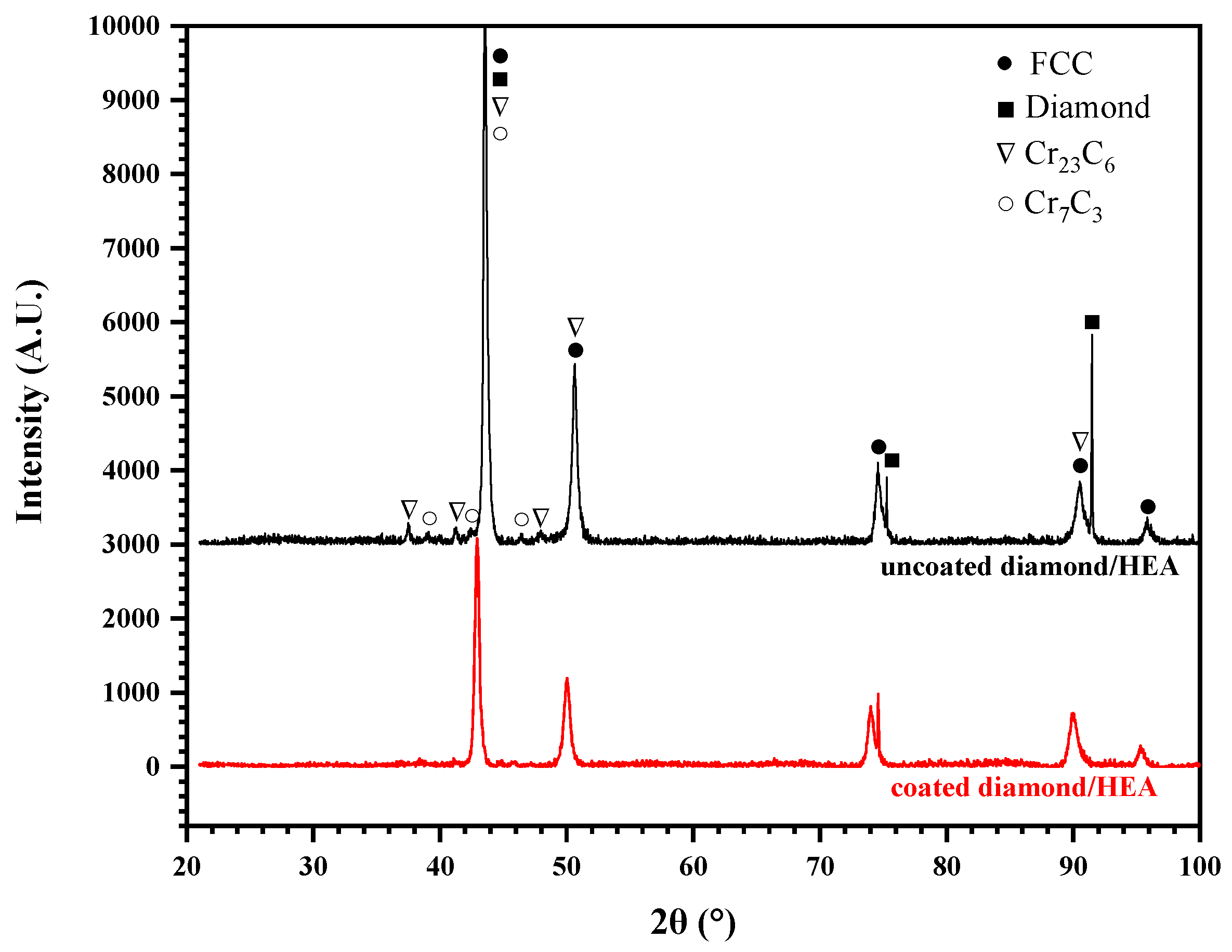 Entropy 21 00164 g007 550