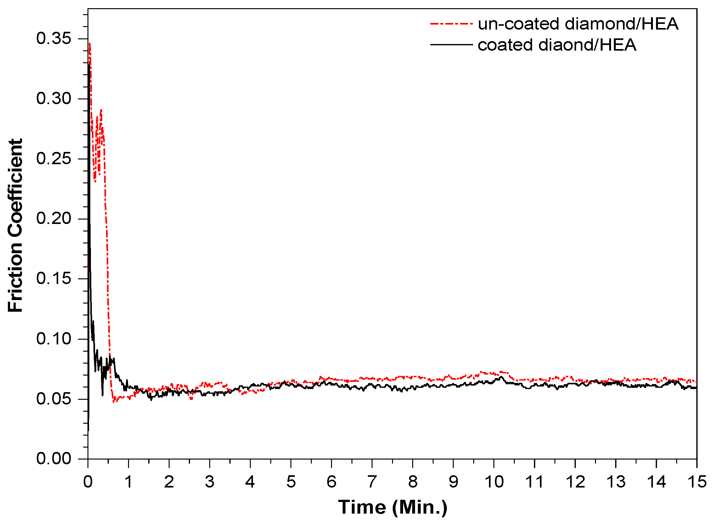 Entropy 21 00164 g009 550