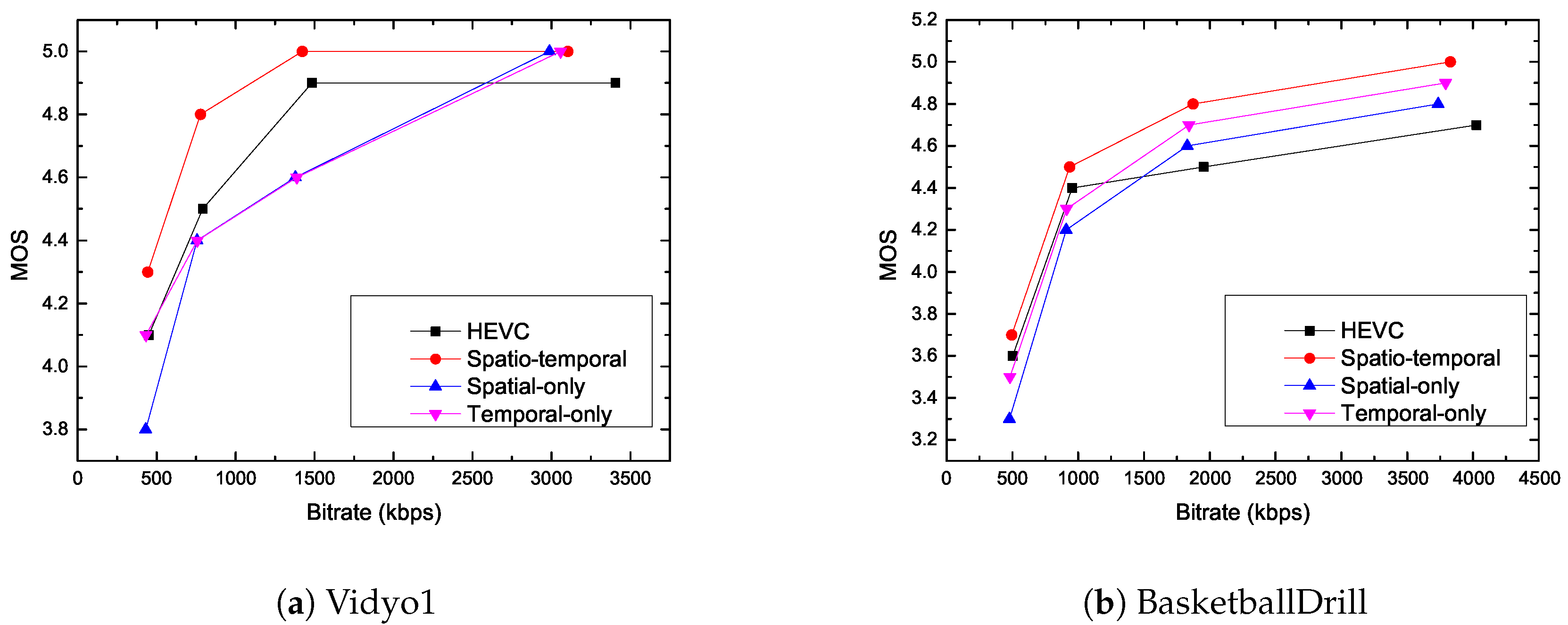 Entropy 21 00165 g005