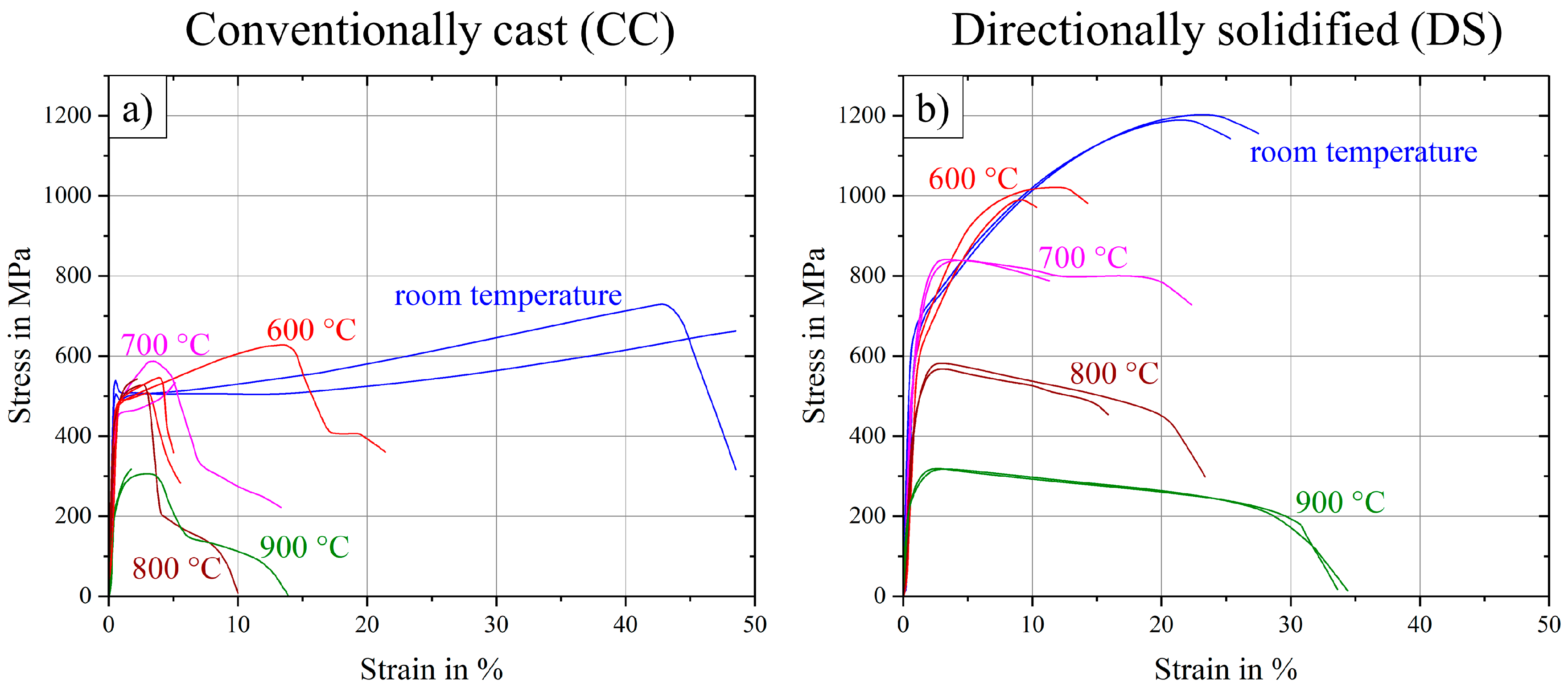 Entropy Free Full Text Microstructure And Mechanical
