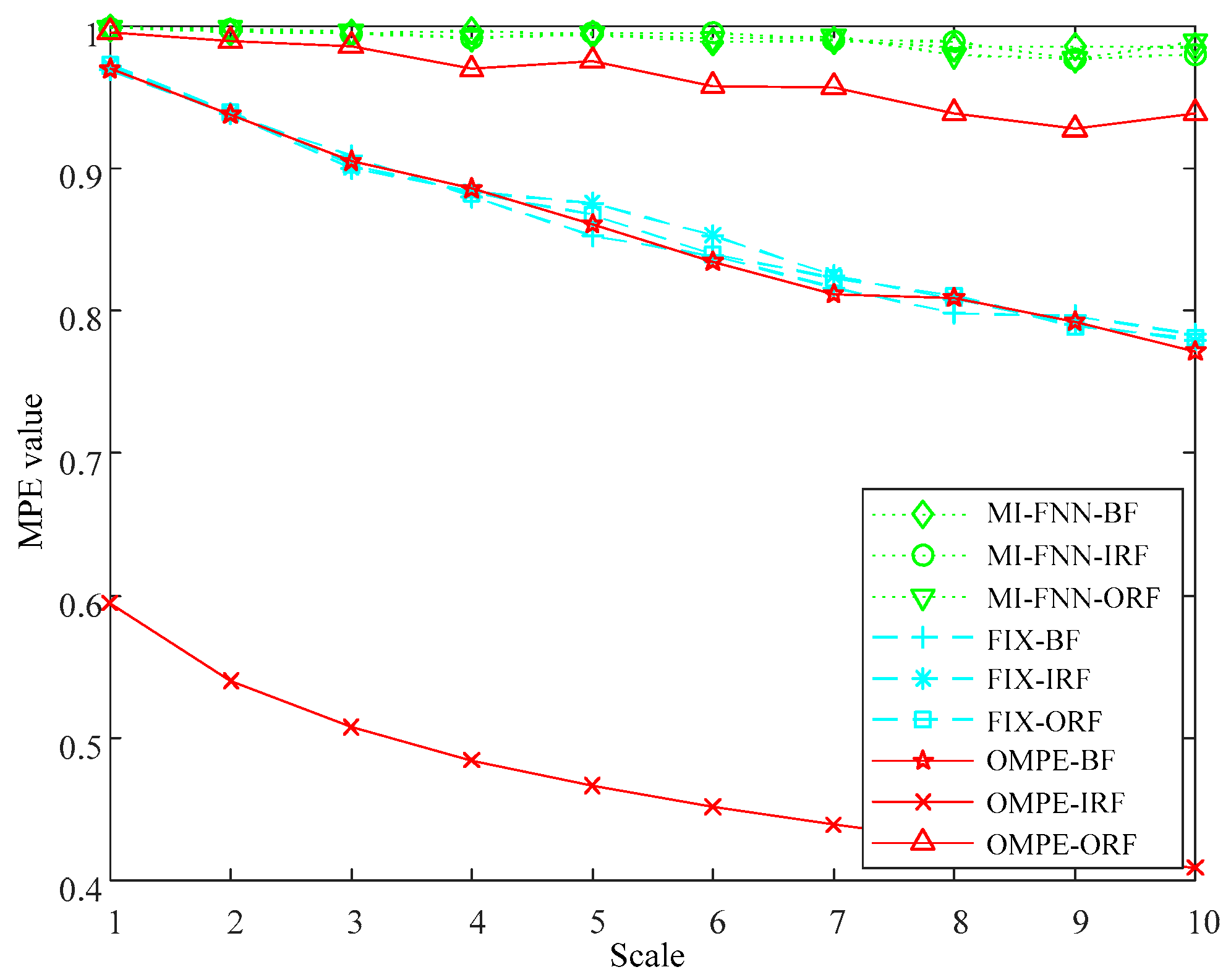 Entropy 21 00170 g005