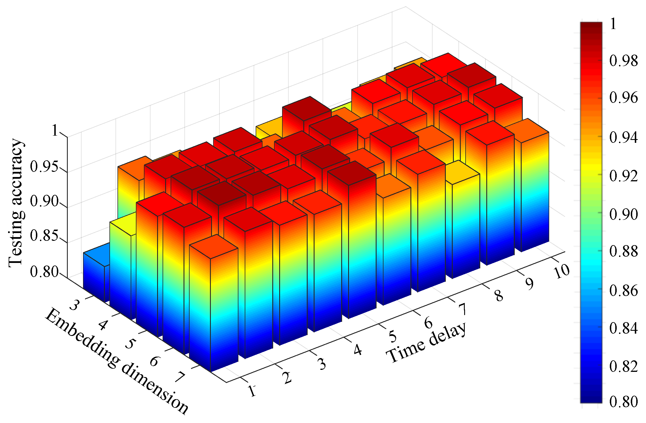 Entropy 21 00170 g011