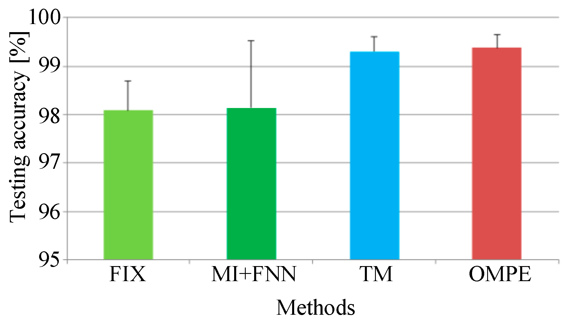 Entropy 21 00170 g012