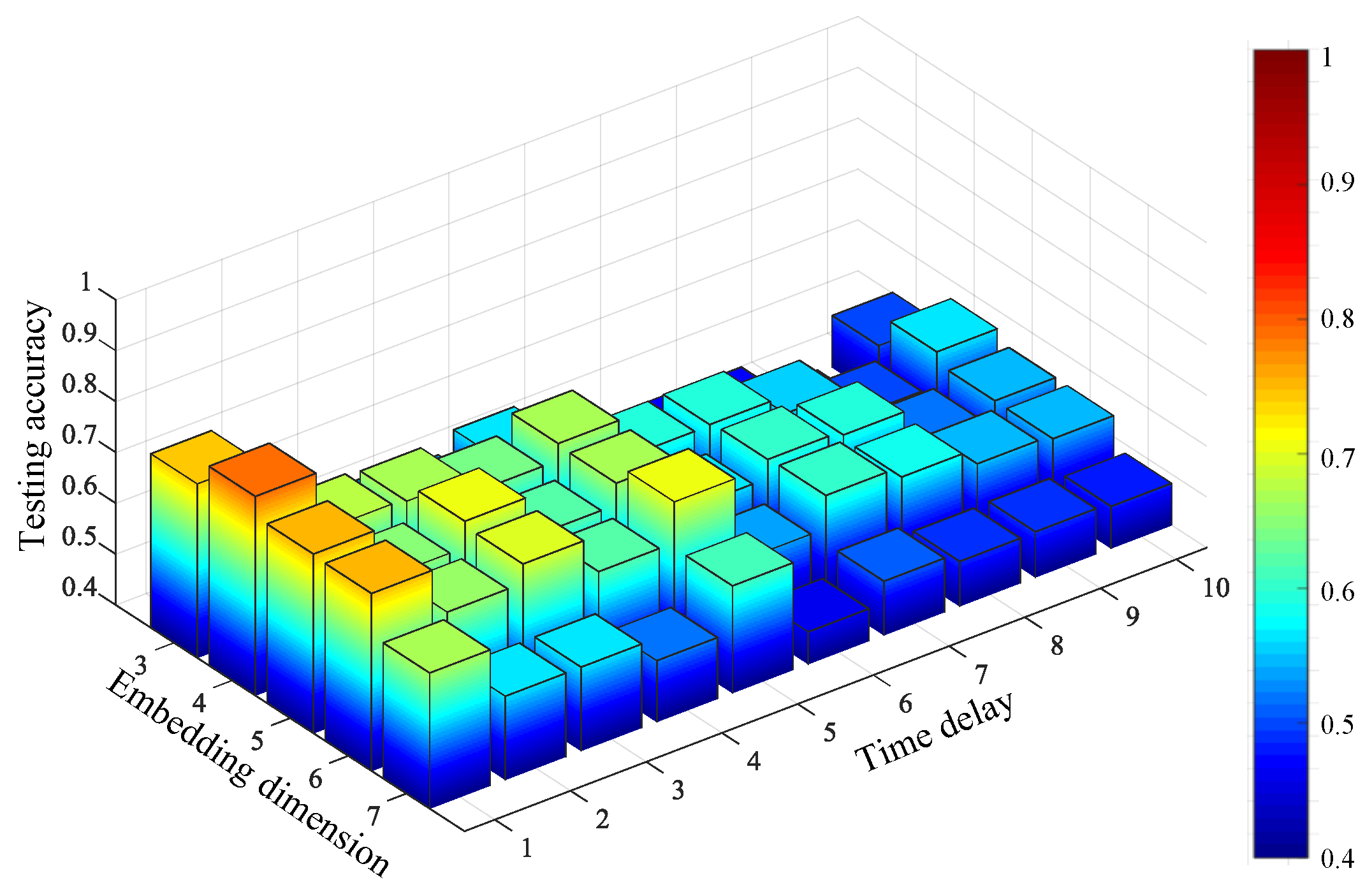 Entropy 21 00170 g017
