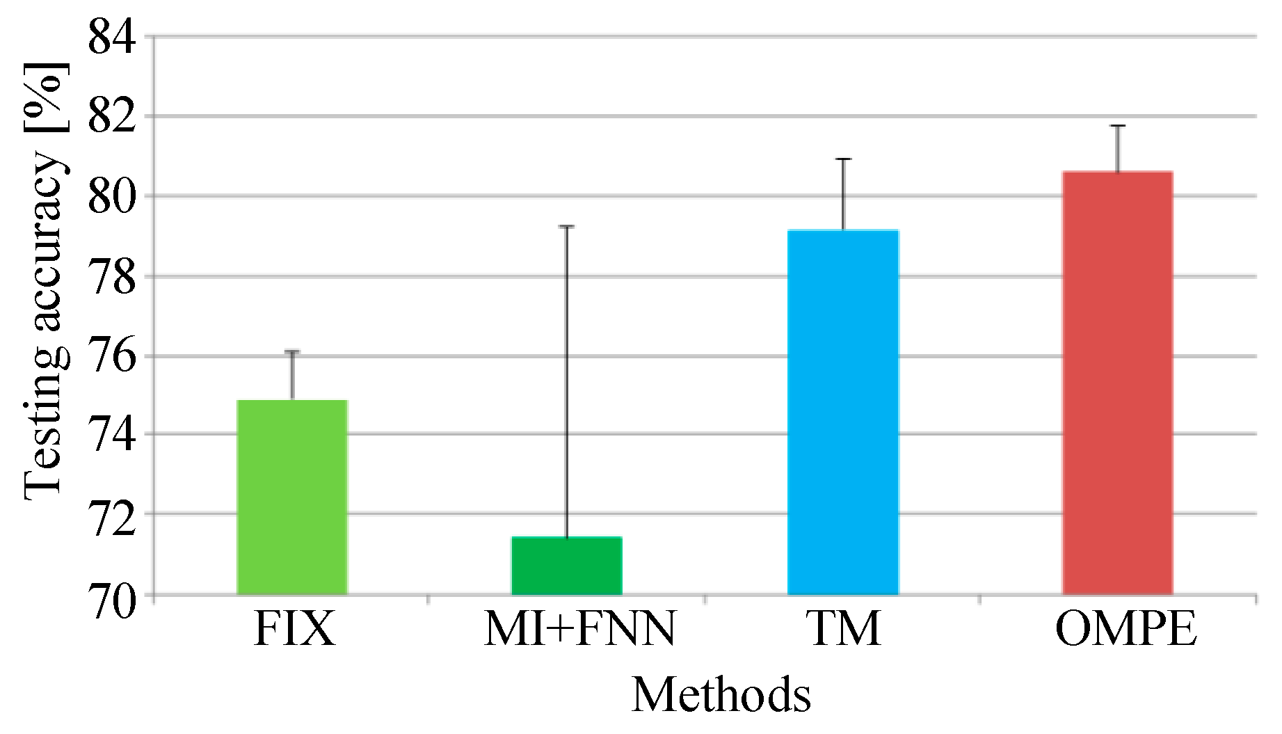 Entropy 21 00170 g018