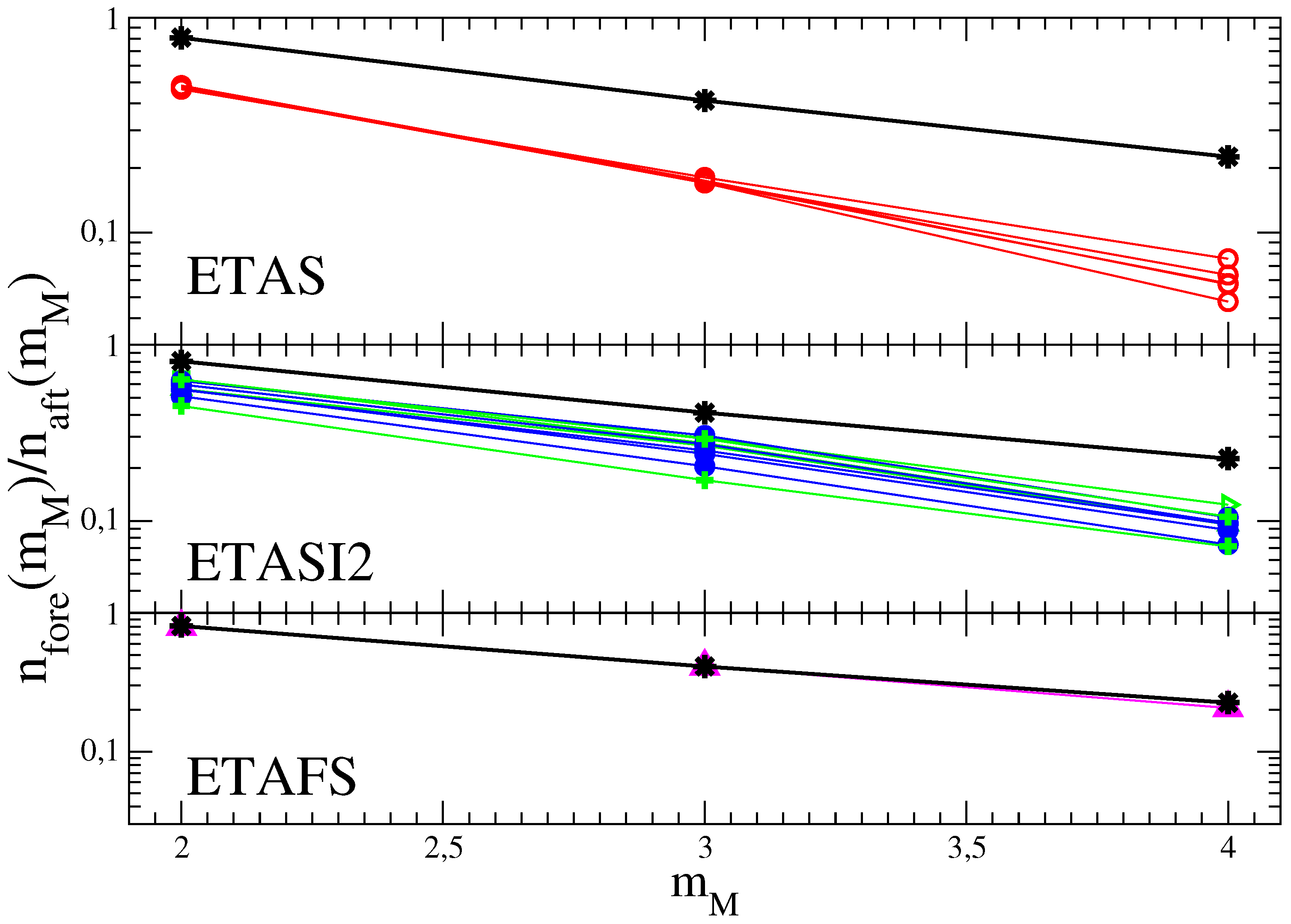 Entropy 21 00173 g003 Entropy 21 00173 g003