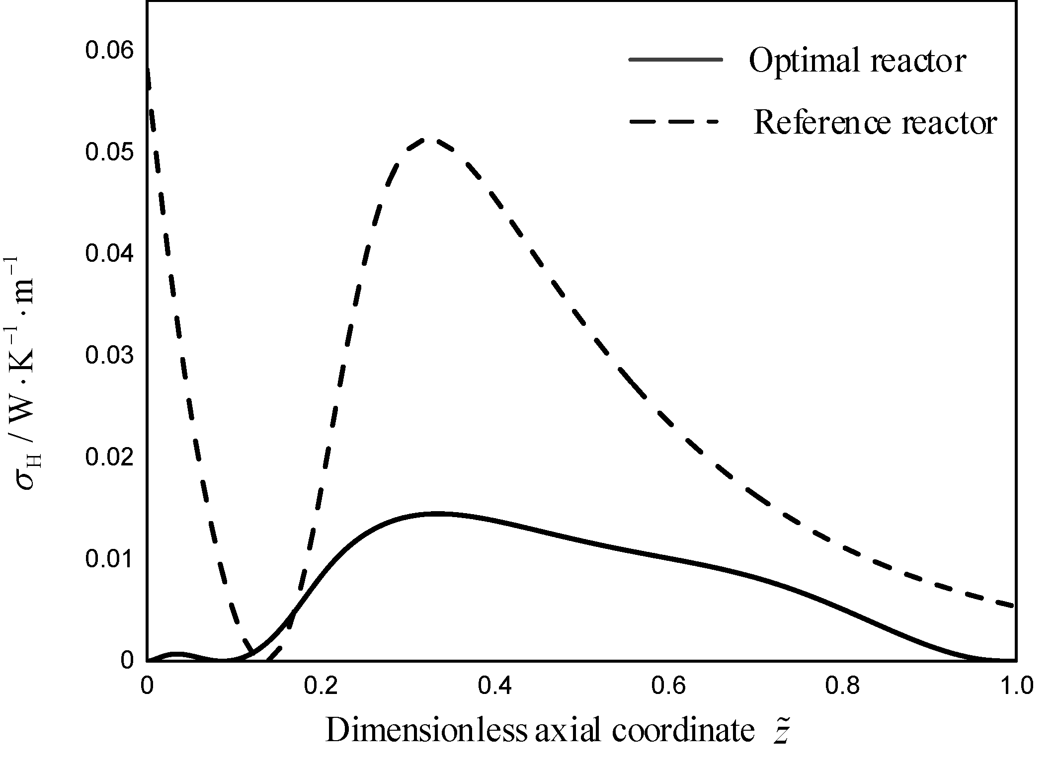 Entropy 21 00174 g005 Entropy 21 00174 g005