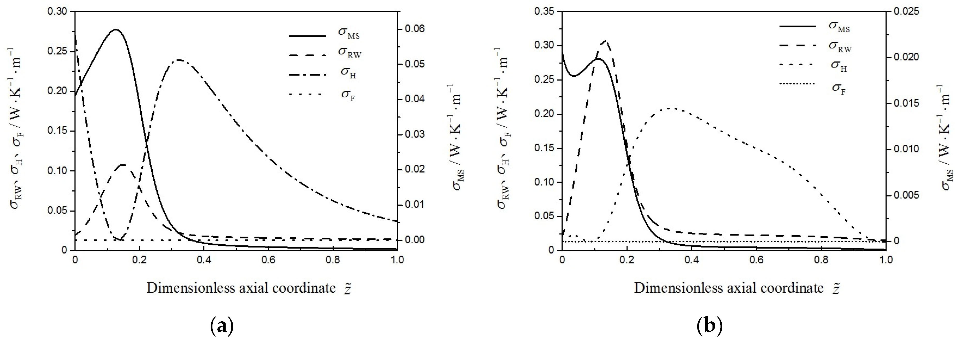 Entropy 21 00174 g008 Entropy 21 00174 g008