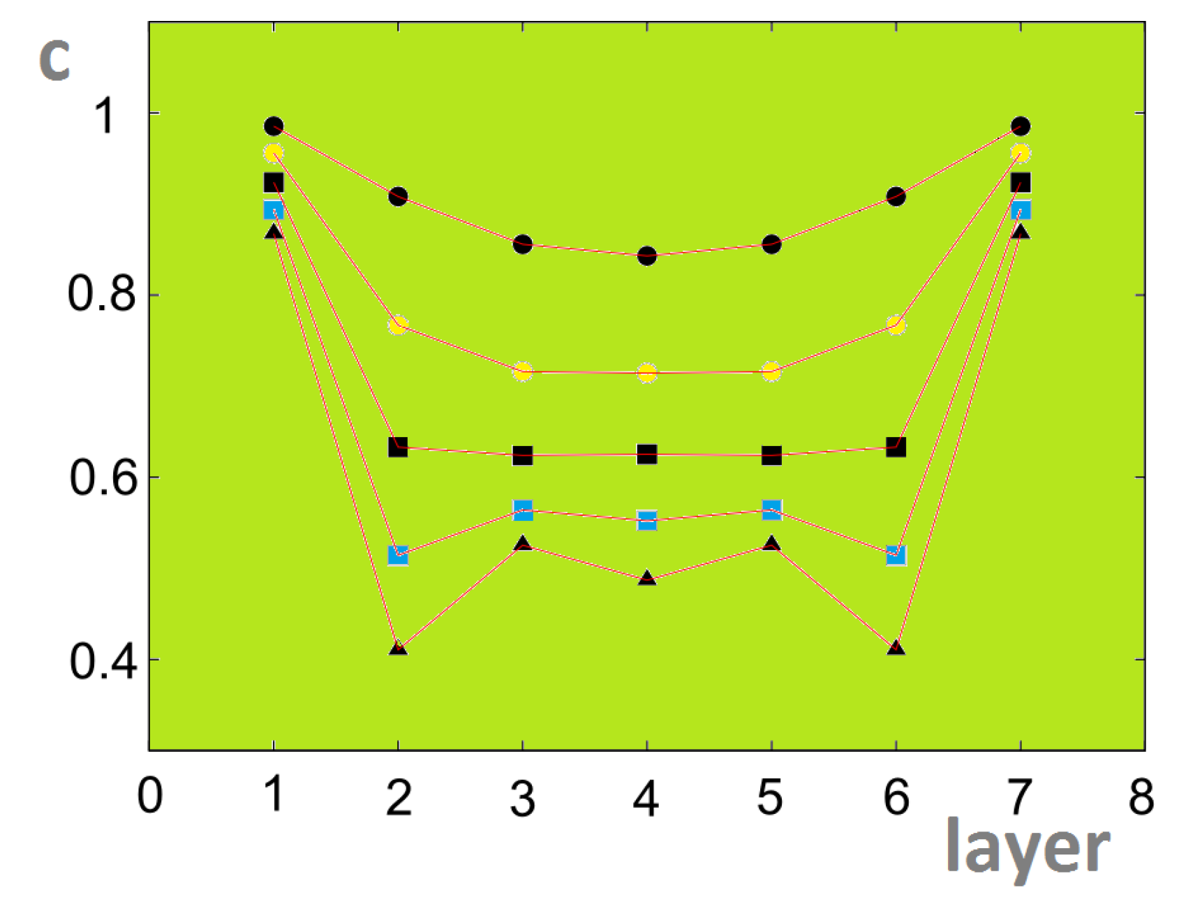 Entropy 21 00175 g032