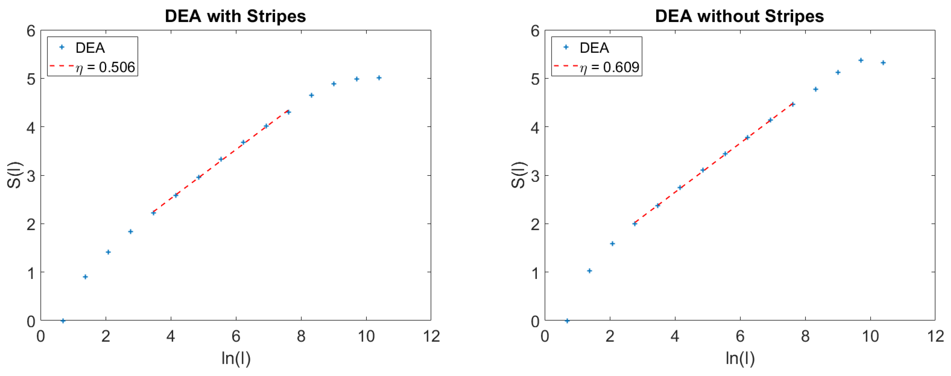 Entropy Free Full Text Entropic Approach To The - 