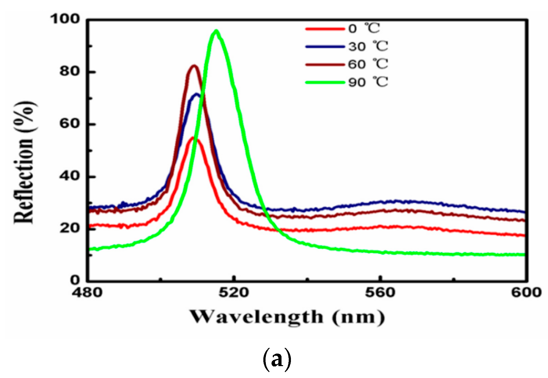Entropy 21 00180 g006a Entropy 21 00180 g006a