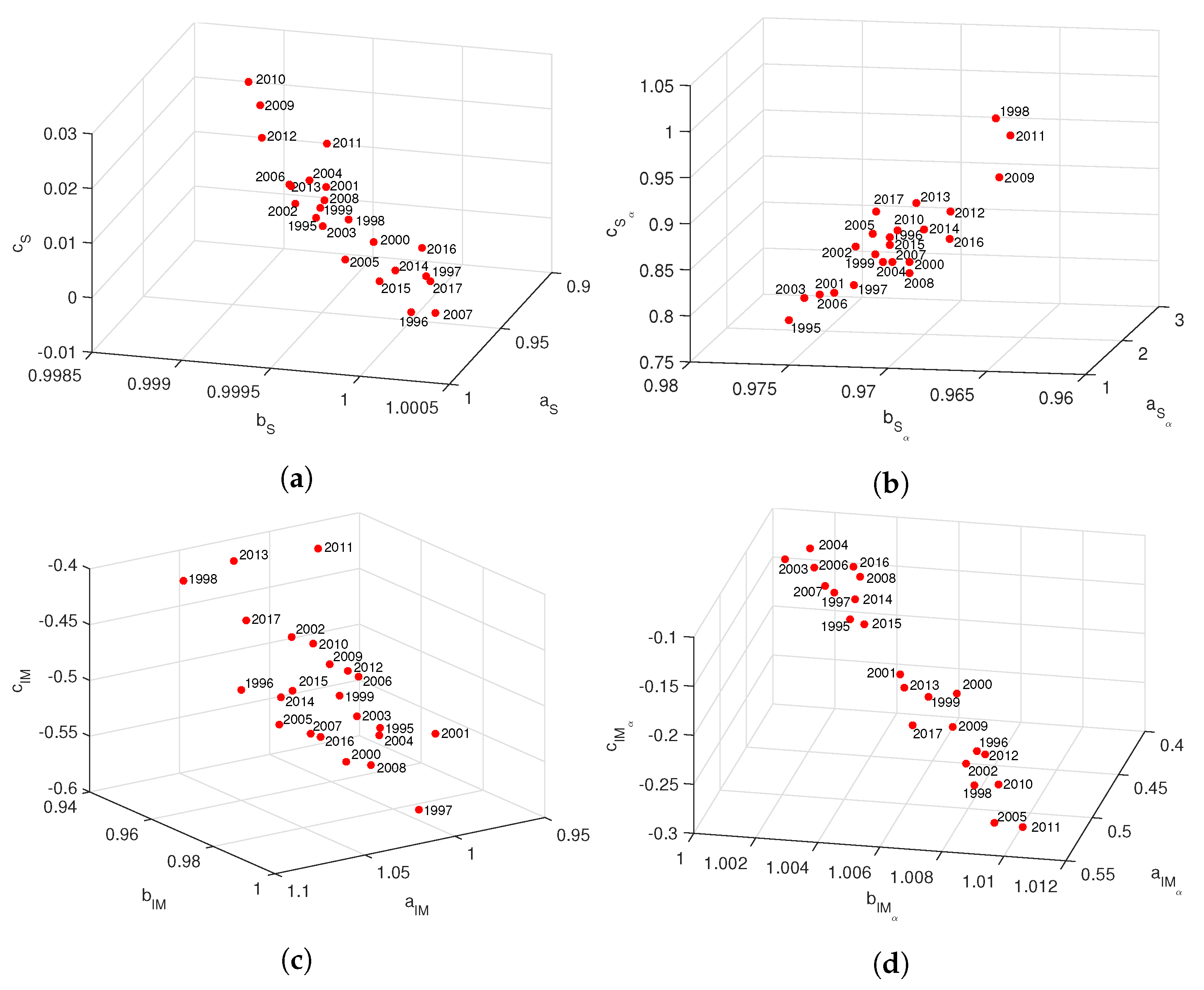 Entropy 21 00187 g005 Entropy 21 00187 g005