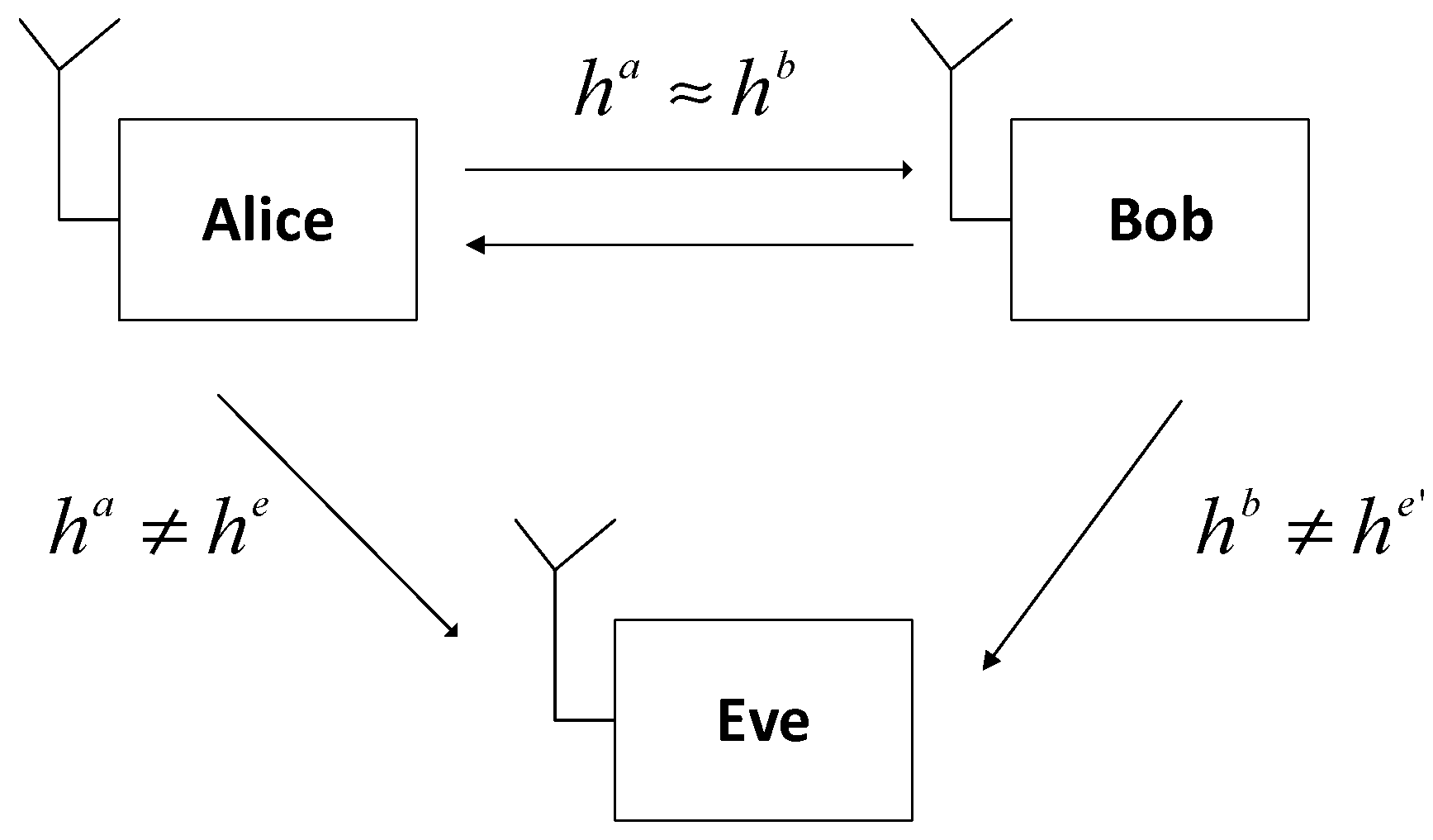 Entropy 21 00192 g001 550