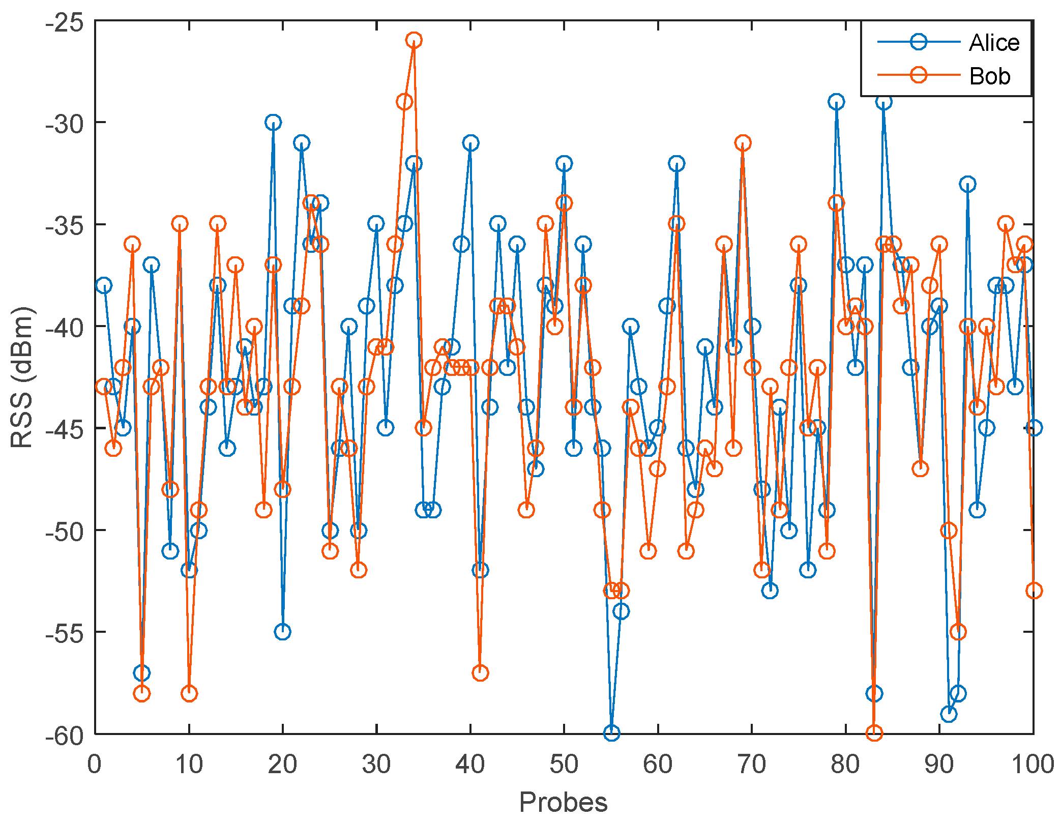 Entropy 21 00192 g006 550