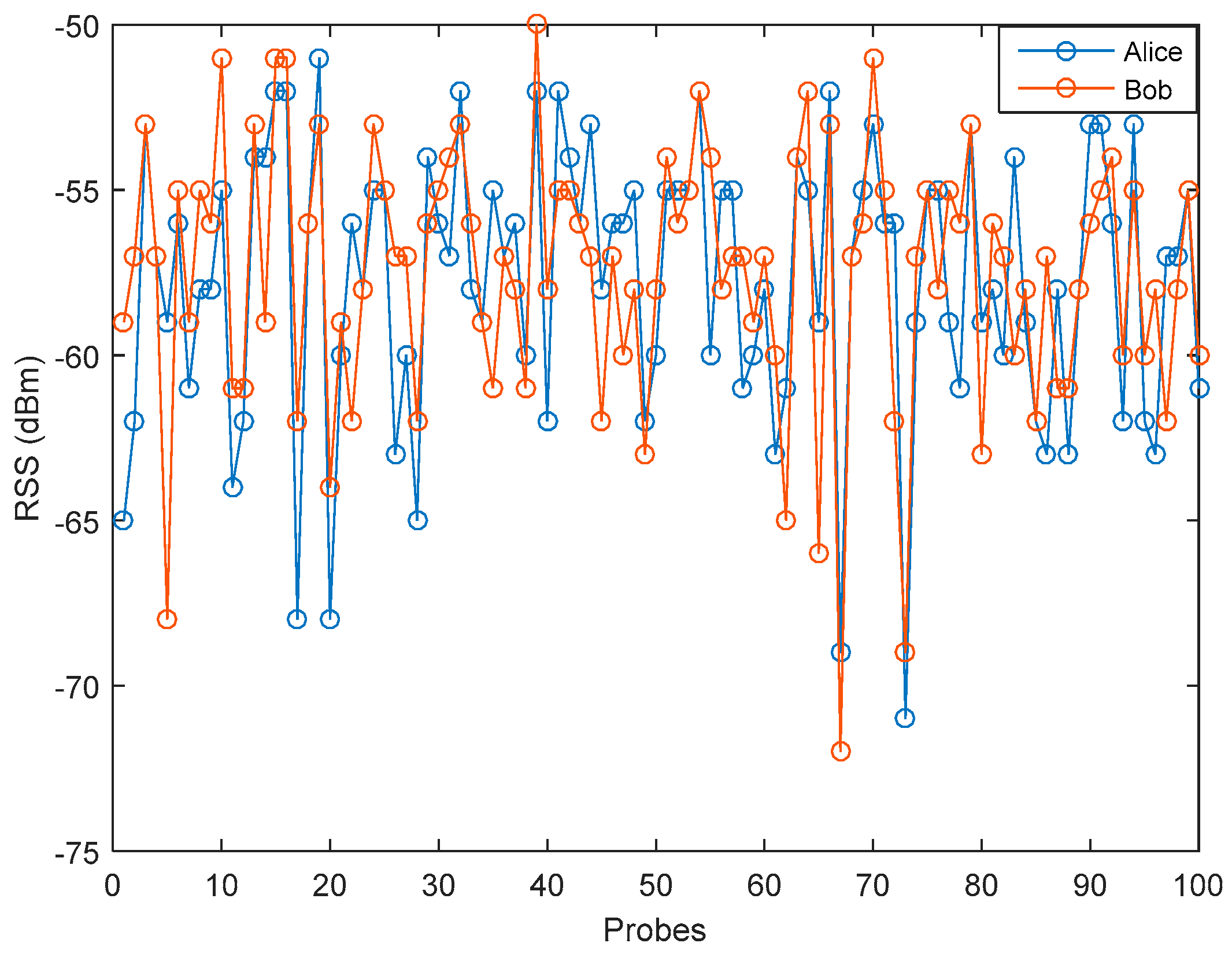 Entropy 21 00192 g007 550