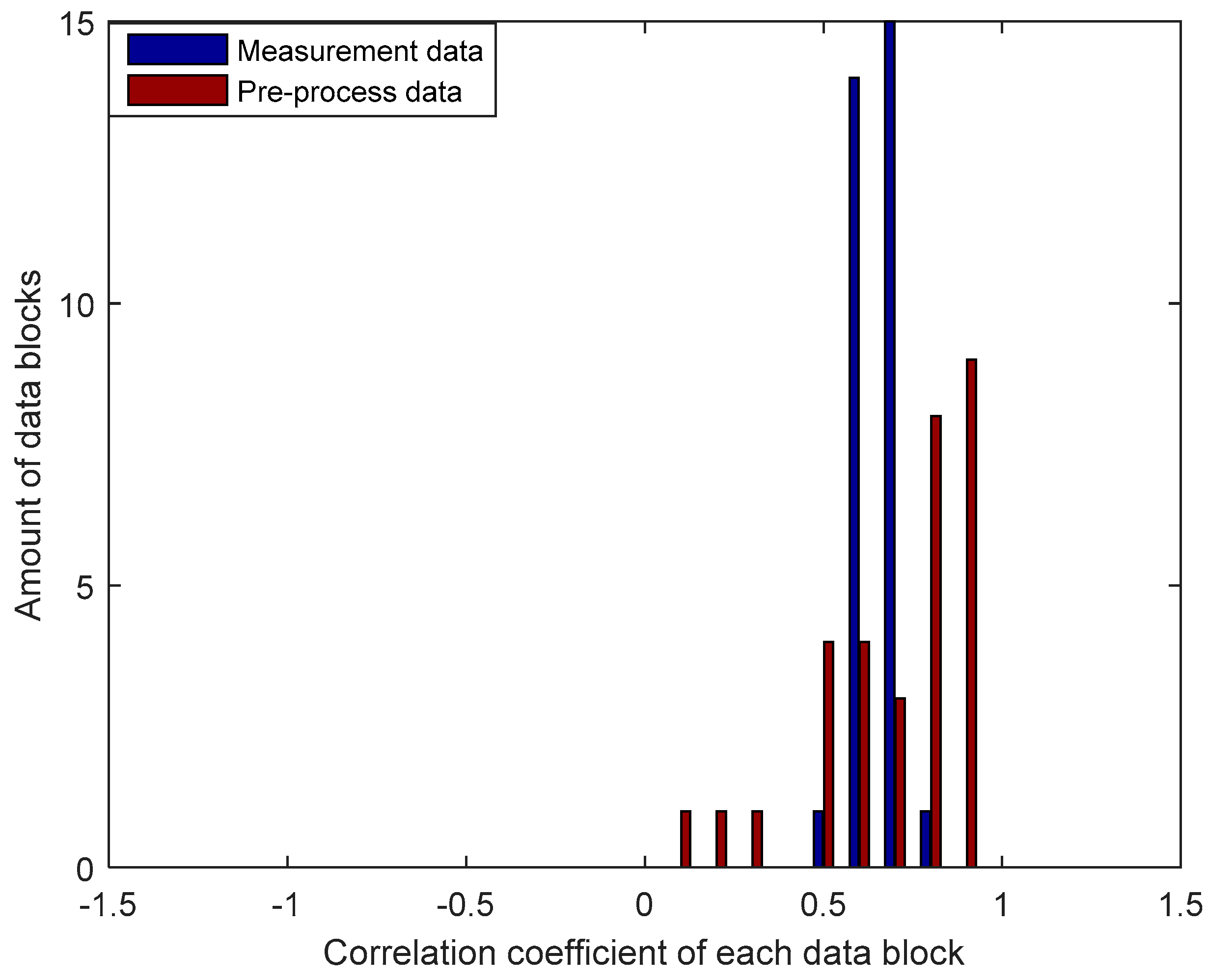 Entropy 21 00192 g009 550