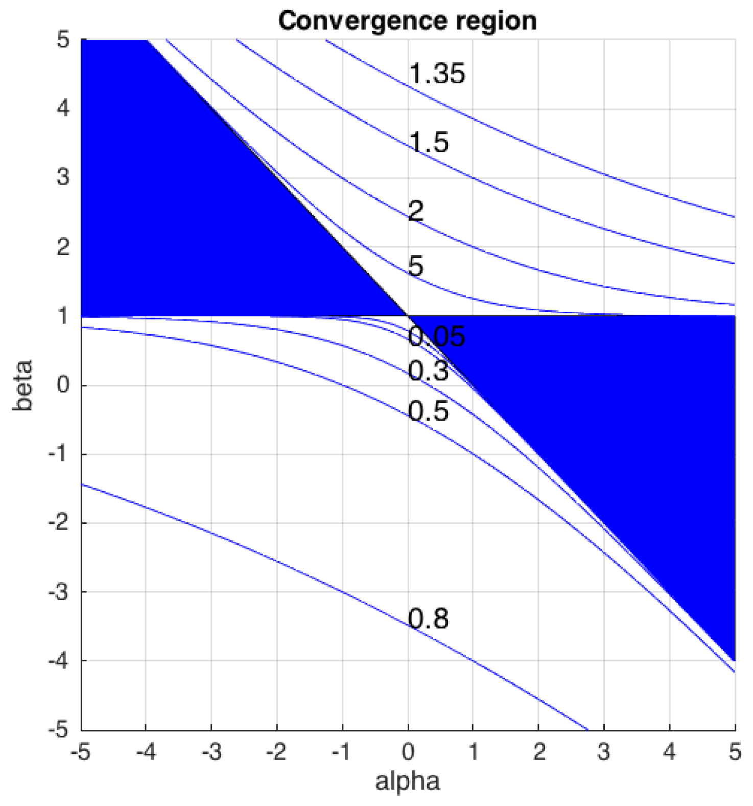 Entropy 21 00196 g001