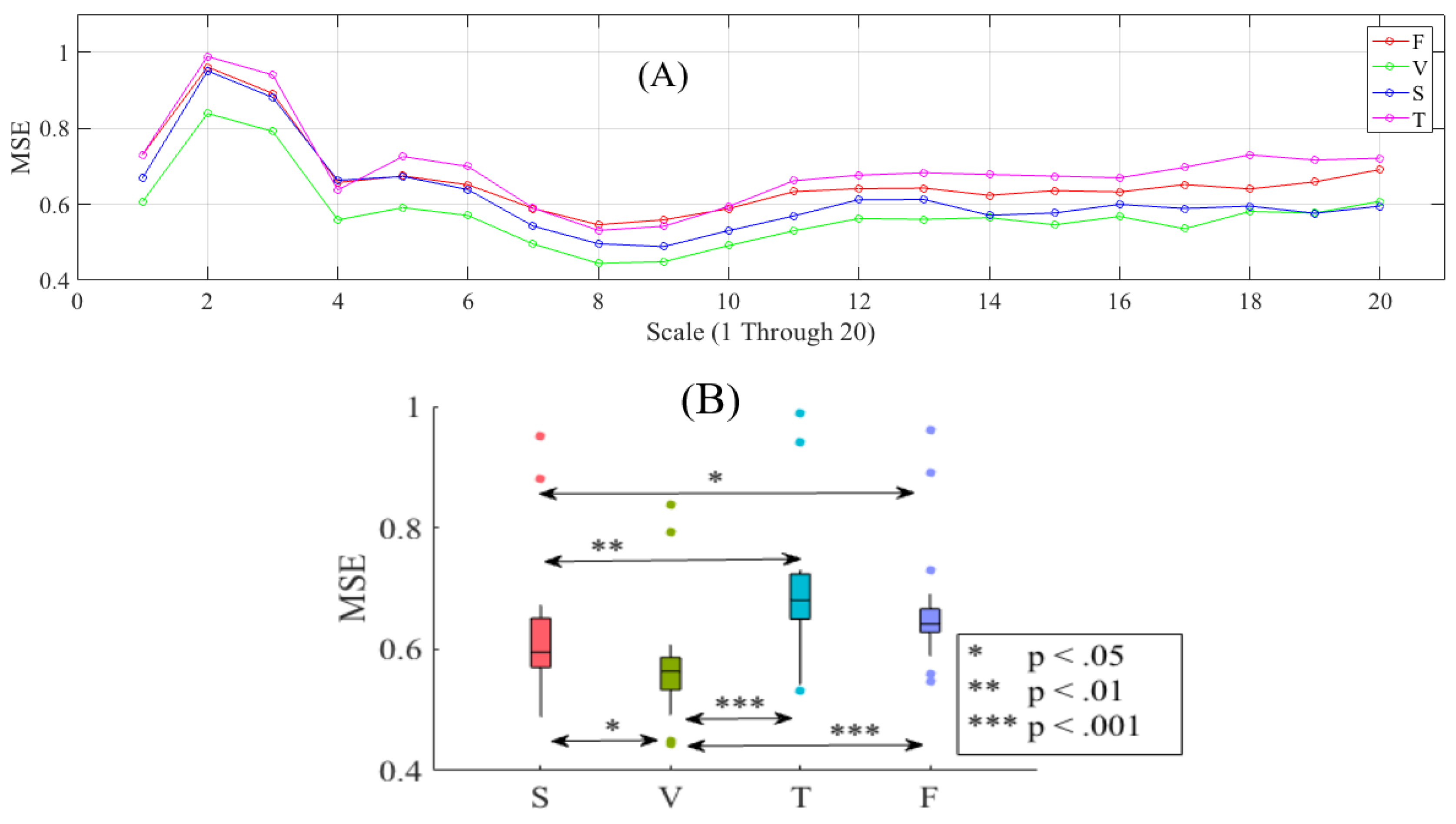 Entropy 21 00199 g001