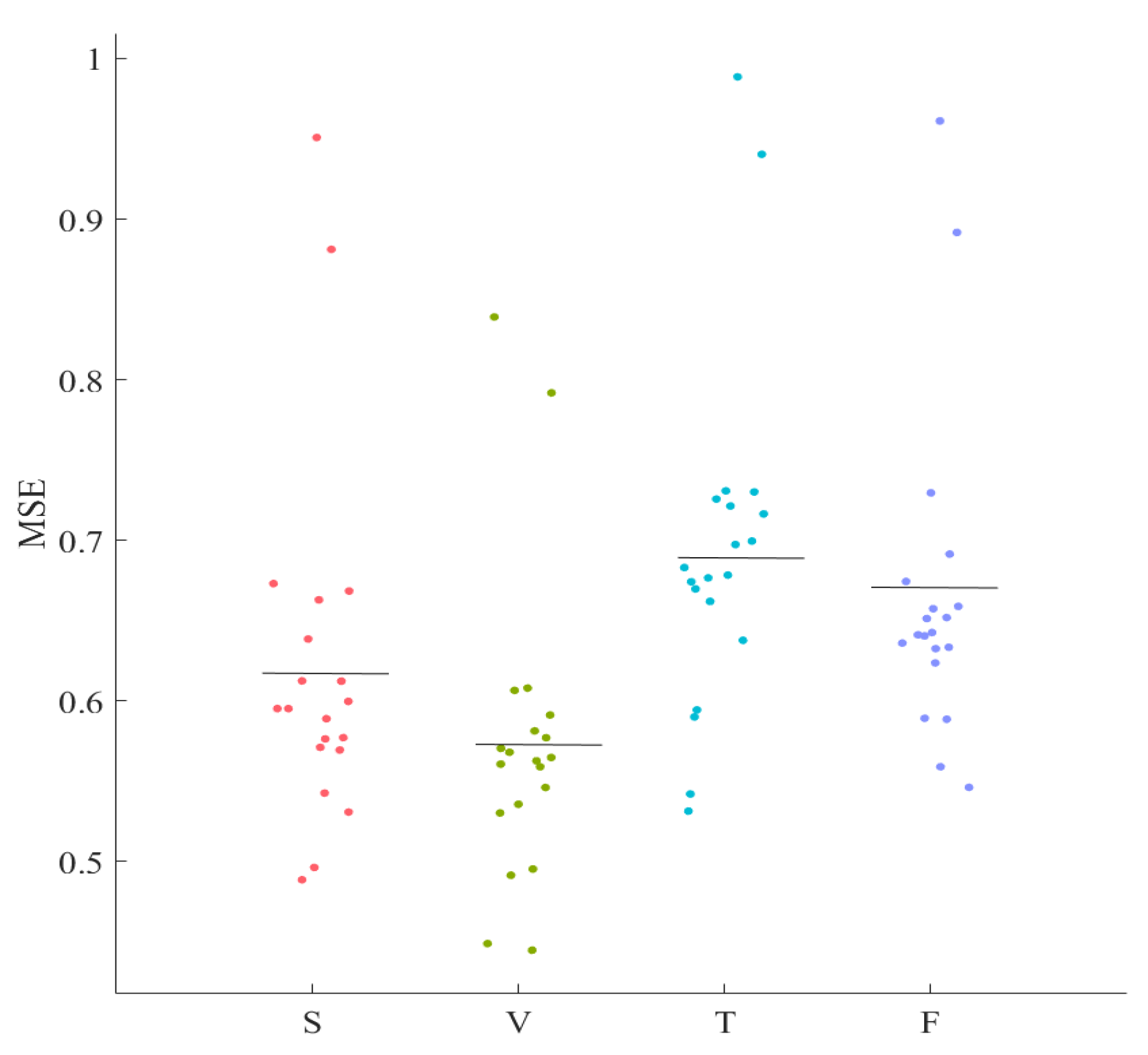Entropy 21 00199 g003